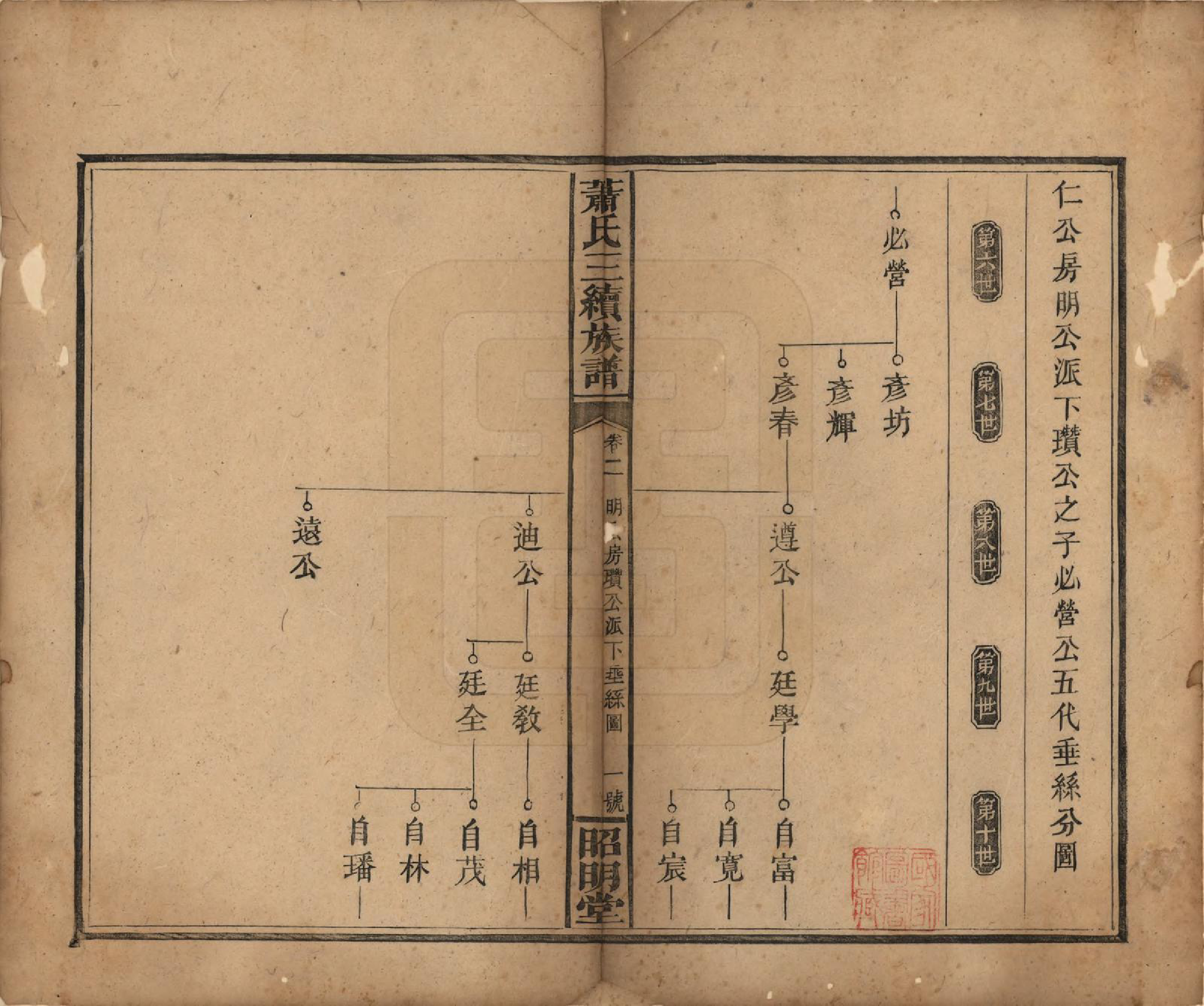 GTJP1761.萧.湖南湘乡、邵阳.萧氏三续族谱.清光绪29年[1903]_002.pdf_第1页