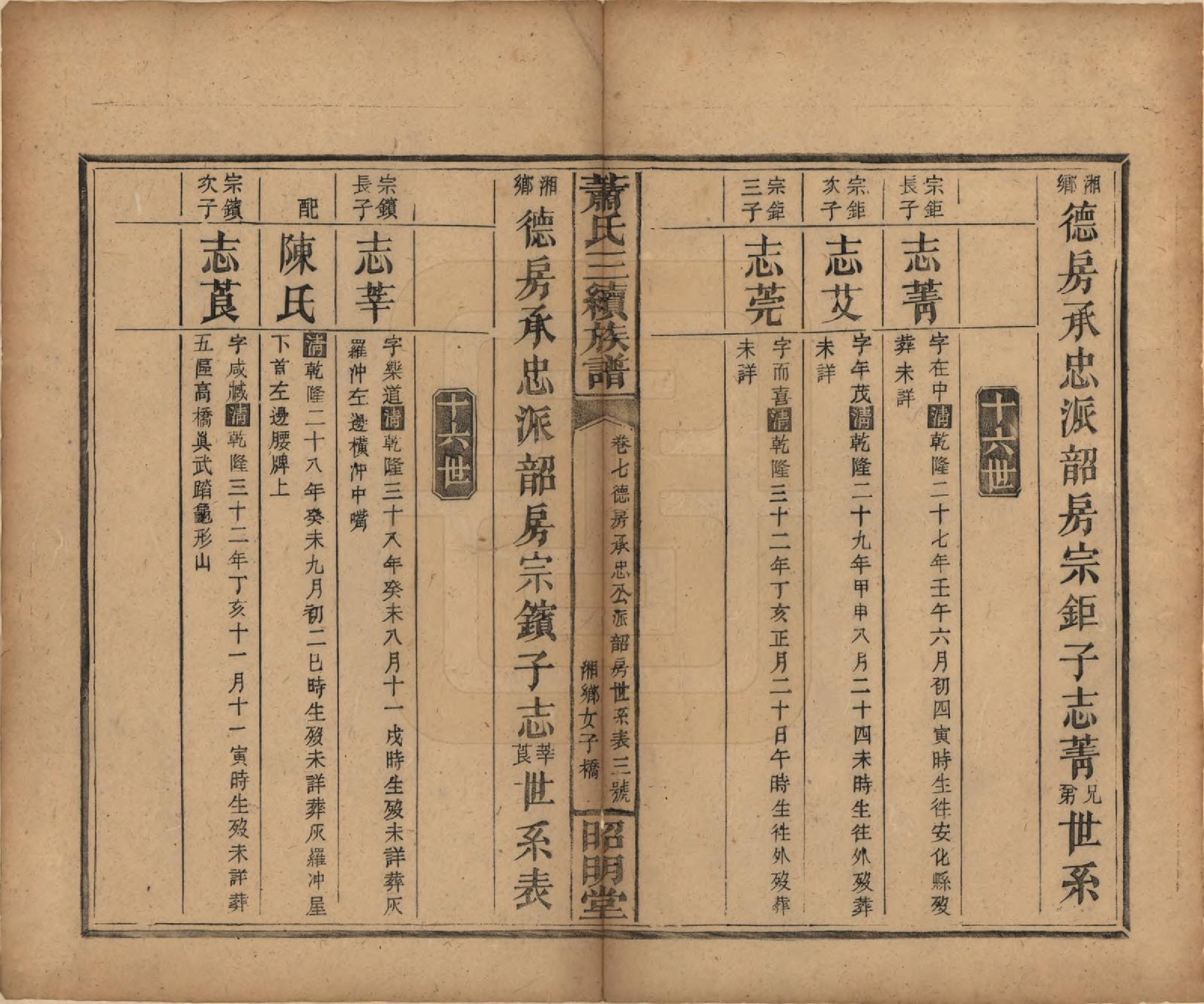 GTJP1761.萧.湖南湘乡、邵阳.萧氏三续族谱.清光绪29年[1903]_007.pdf_第3页