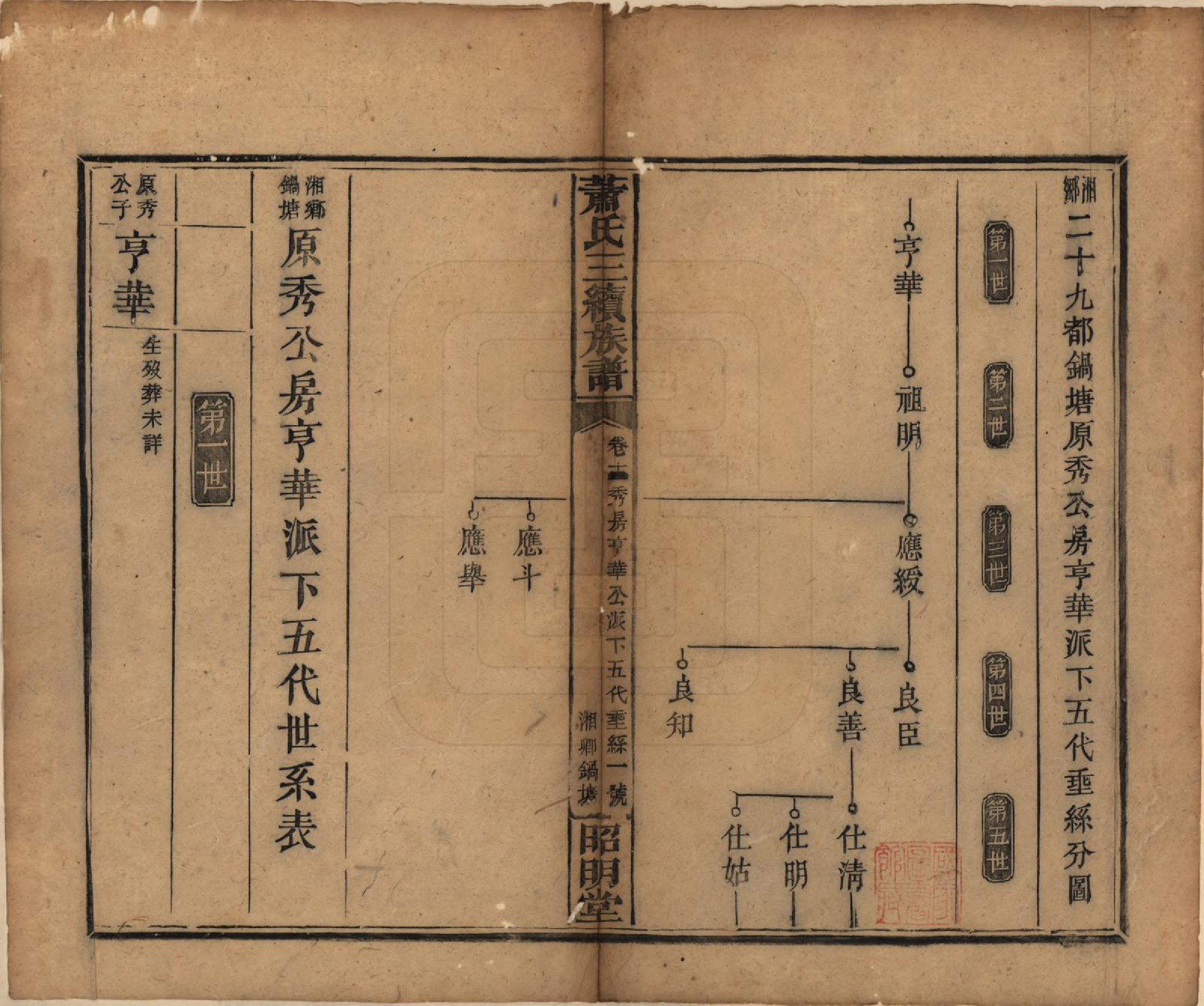 GTJP1761.萧.湖南湘乡、邵阳.萧氏三续族谱.清光绪29年[1903]_011.pdf_第1页