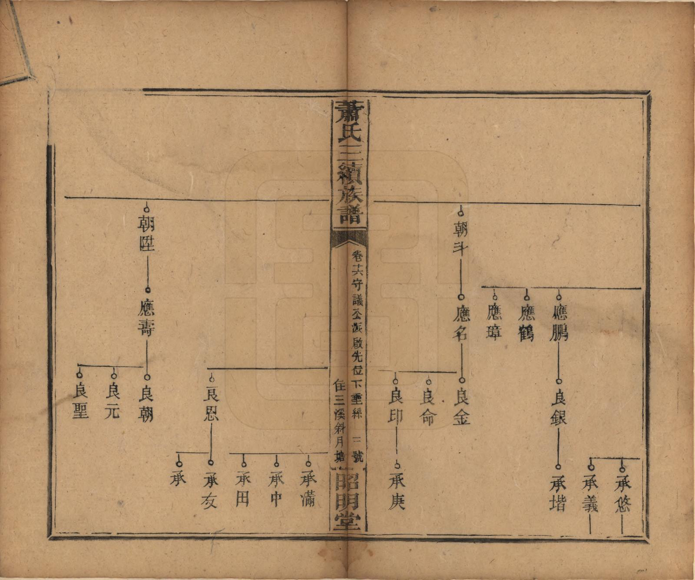 GTJP1761.萧.湖南湘乡、邵阳.萧氏三续族谱.清光绪29年[1903]_016.pdf_第3页