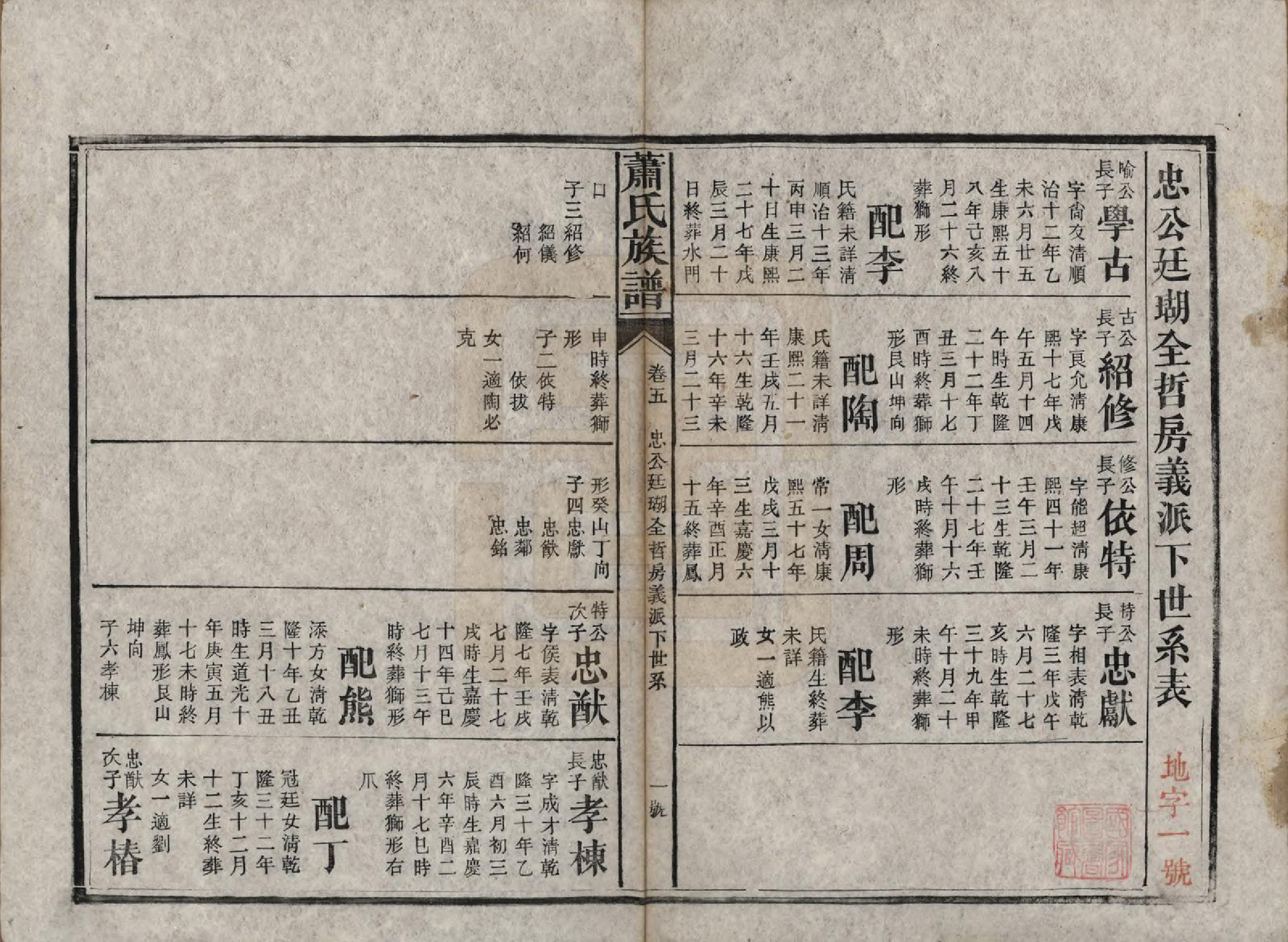 GTJP1767.萧.湖南长沙.萧氏族谱.清宣统元年[1909]_005.pdf_第1页