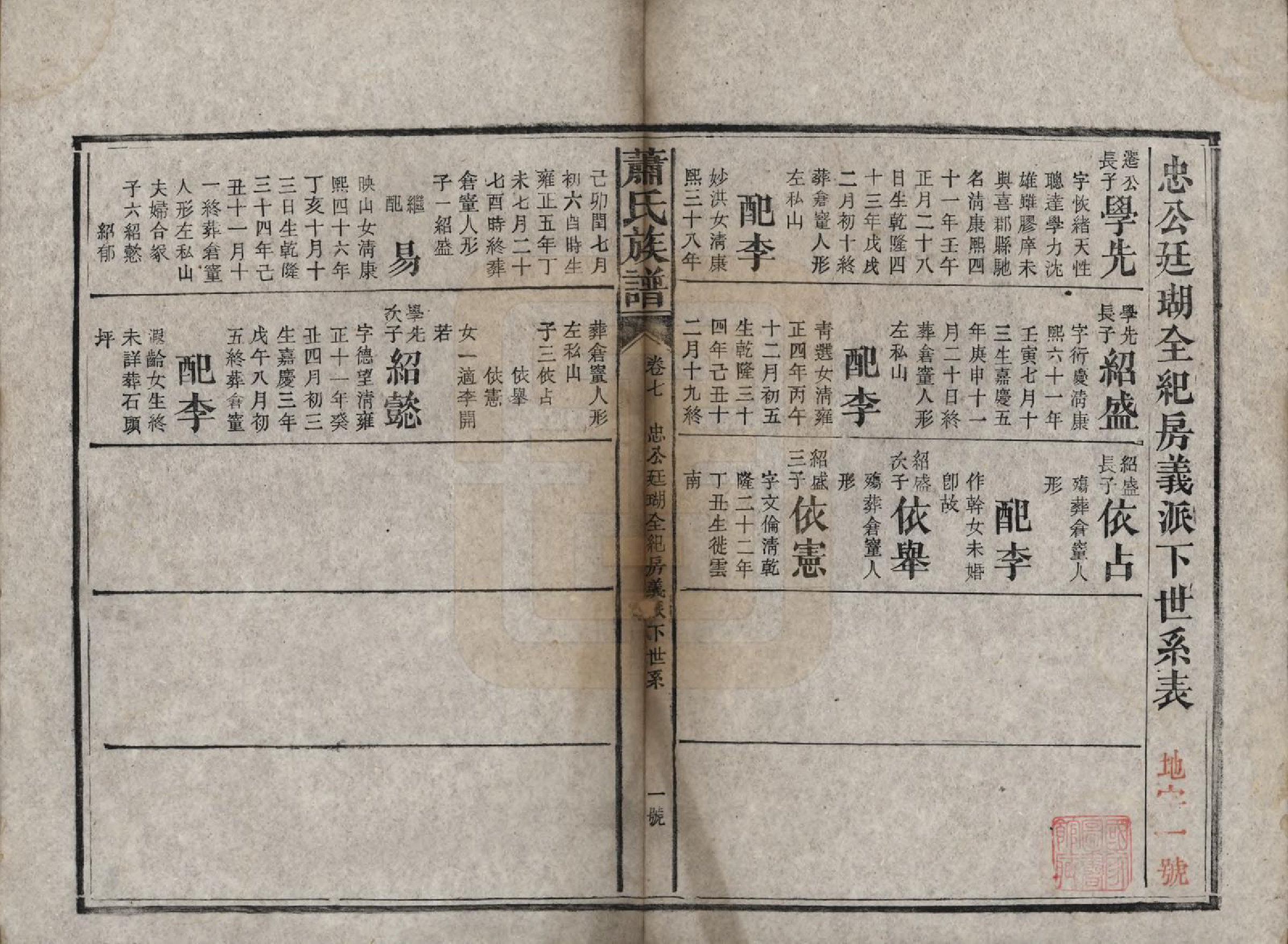 GTJP1767.萧.湖南长沙.萧氏族谱.清宣统元年[1909]_007.pdf_第1页