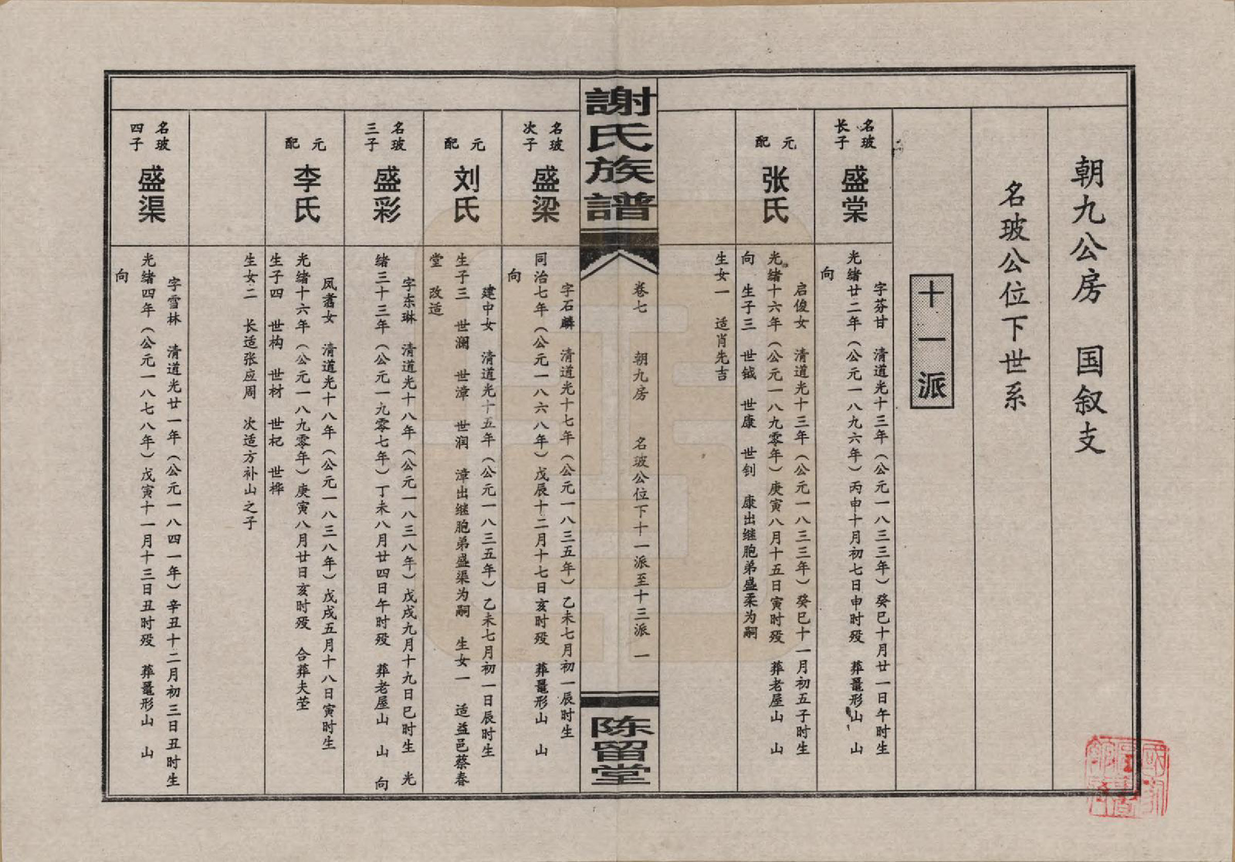 GTJP1768.谢.湖南益阳.谢氏四修族谱.1999年_007.pdf_第2页
