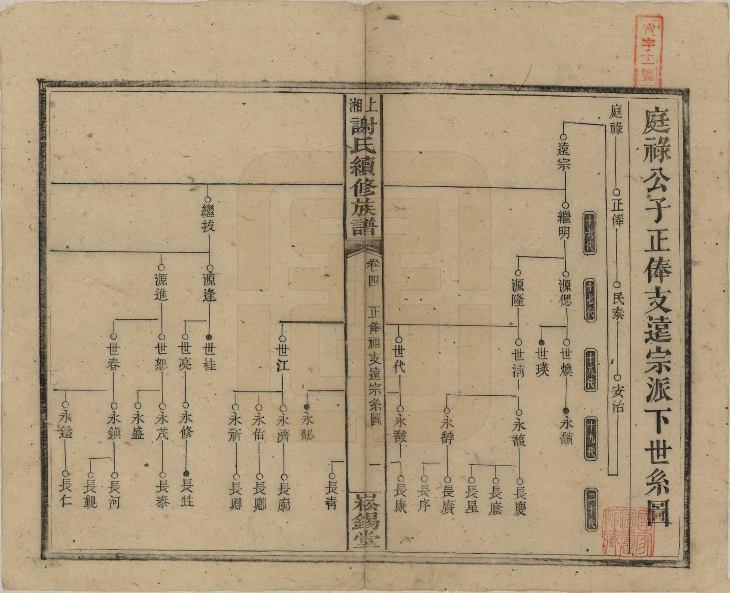 GTJP1779.谢.湖南湘乡.上湘谢氏续修族谱(又名湘乡蜡子山谢氏族谱).民国5年[1916]_004.pdf