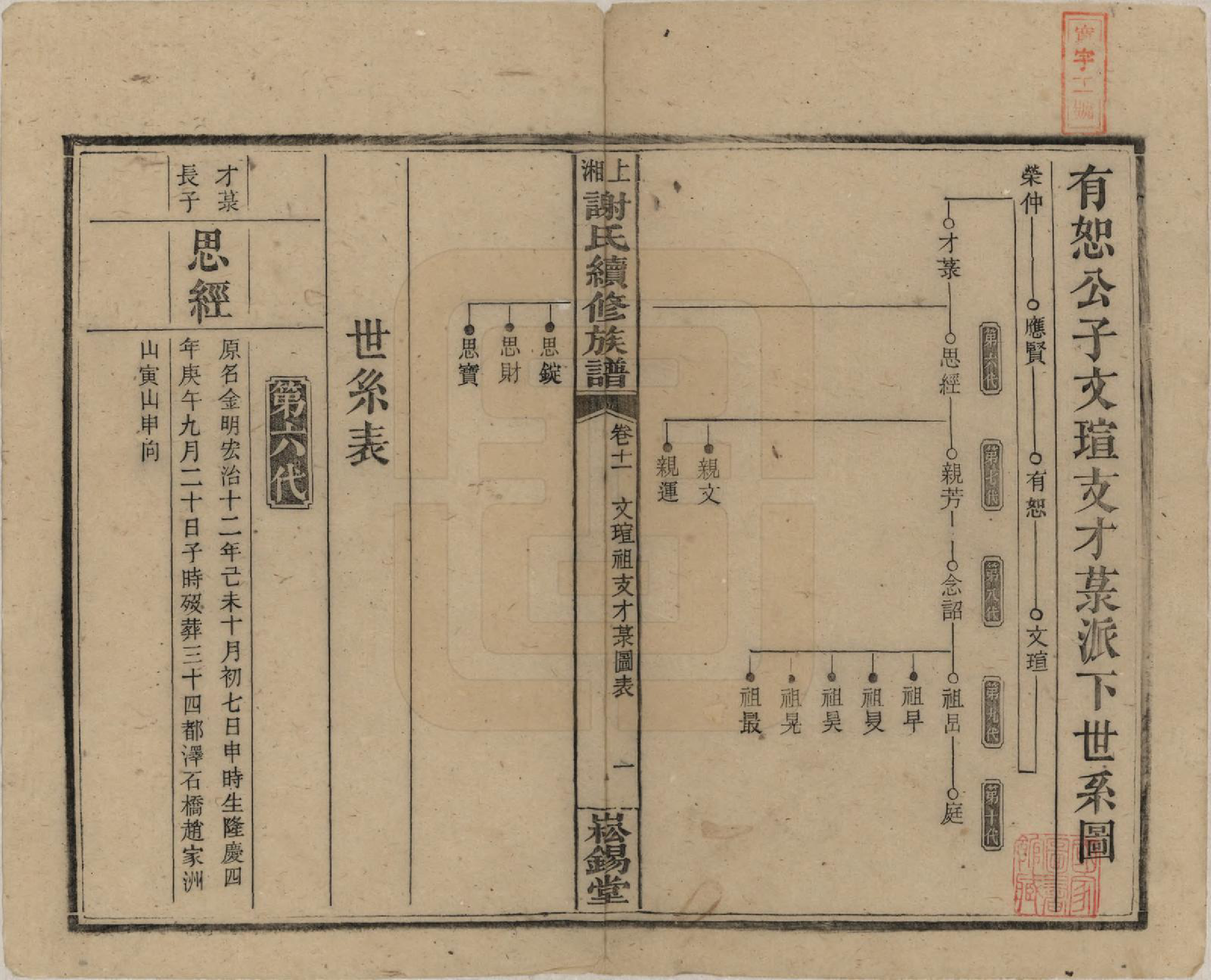 GTJP1779.谢.湖南湘乡.上湘谢氏续修族谱(又名湘乡蜡子山谢氏族谱).民国5年[1916]_011.pdf_第1页