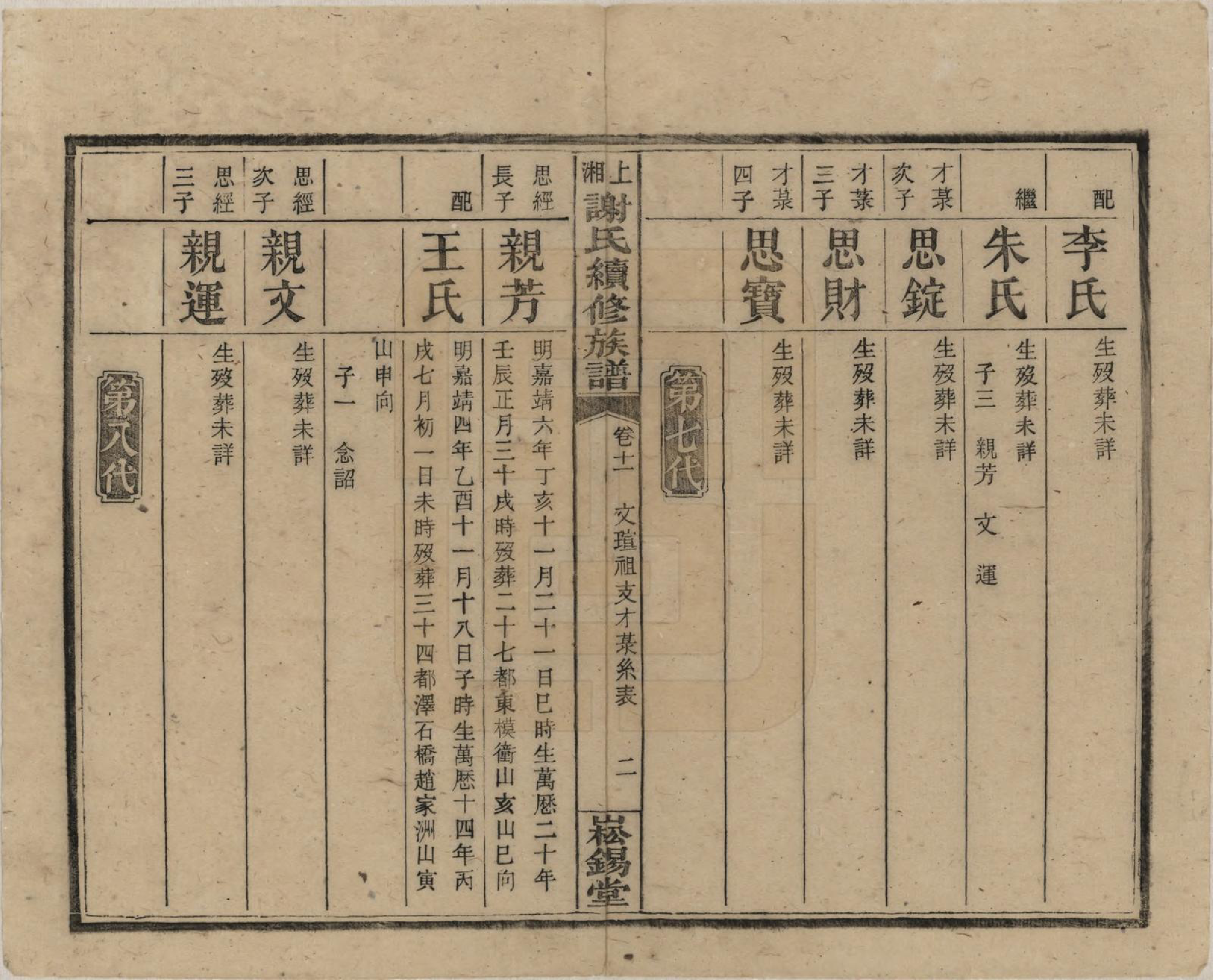 GTJP1779.谢.湖南湘乡.上湘谢氏续修族谱(又名湘乡蜡子山谢氏族谱).民国5年[1916]_011.pdf_第2页