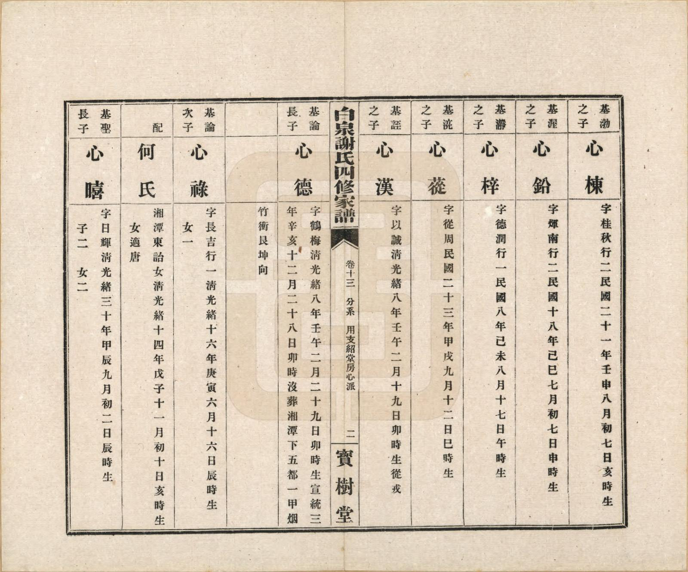 GTJP1783.谢.湖南长沙.长沙白泉谢氏家谱二十二卷首一卷末一卷.民国二十四年（1935）_013.pdf_第3页