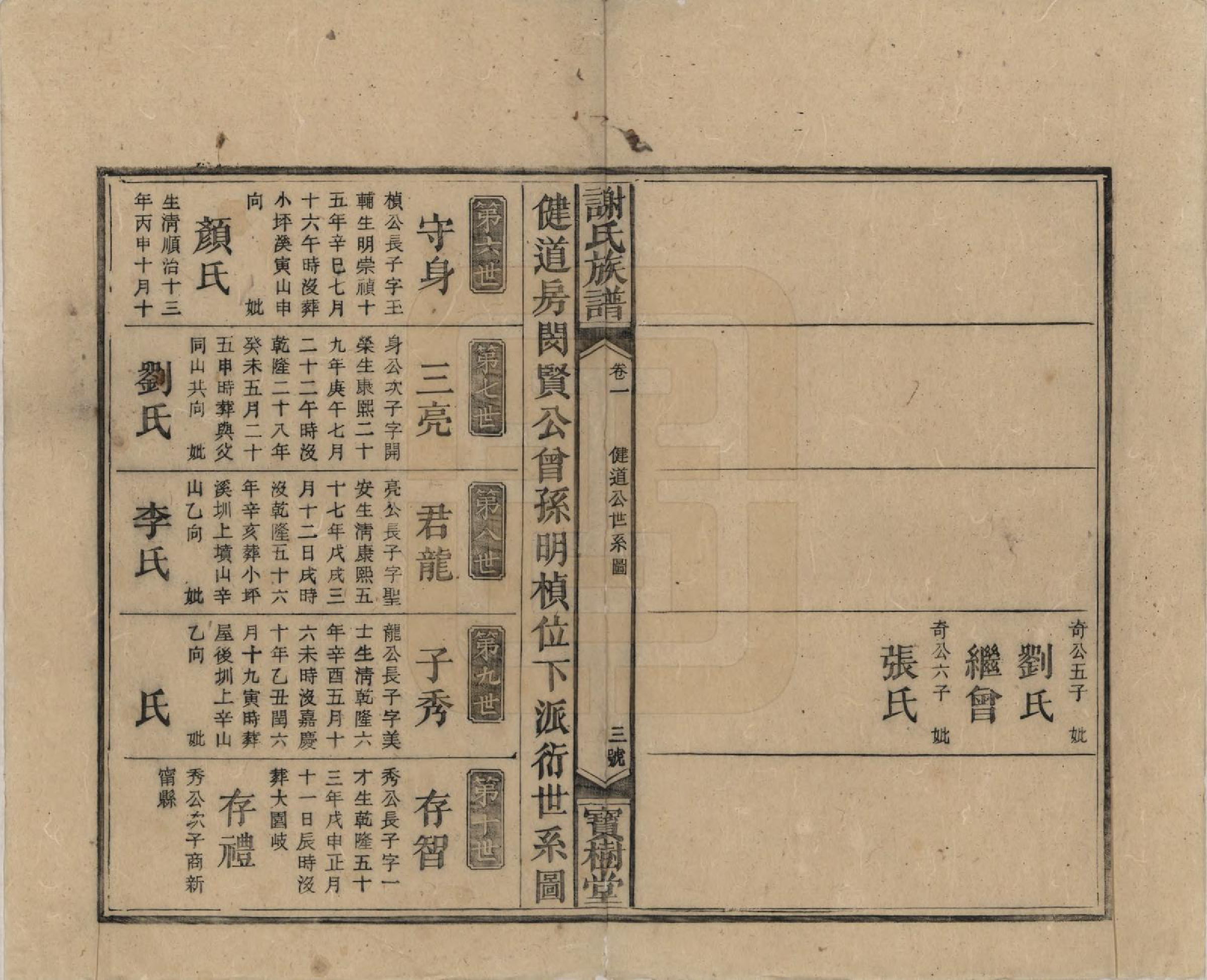 GTJP1790.谢.湖南邵阳.谢氏五道续修族谱.清光绪29年[1903]_004.pdf_第3页