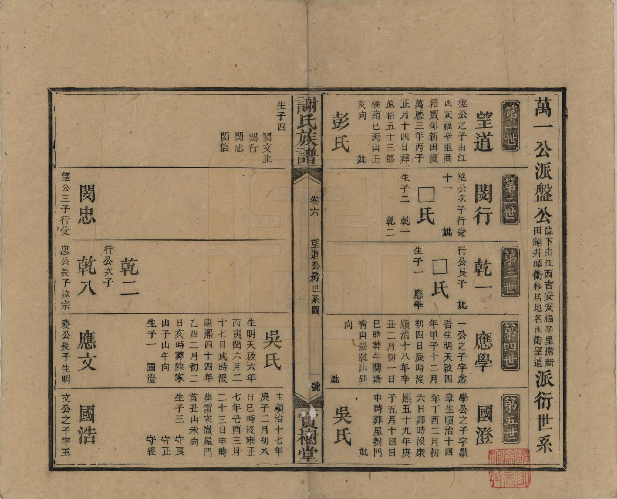 GTJP1790.谢.湖南邵阳.谢氏五道续修族谱.清光绪29年[1903]_009.pdf_第1页