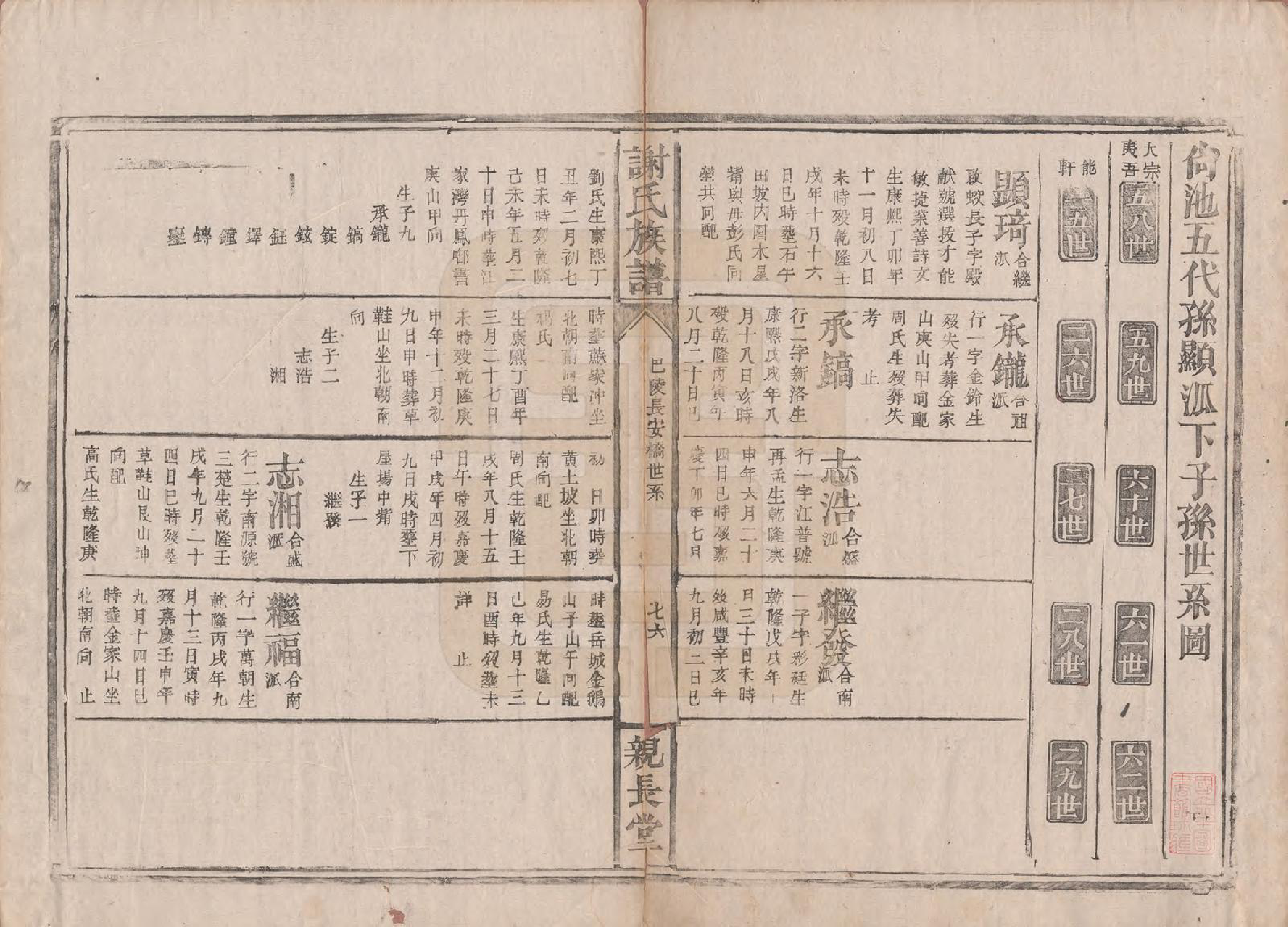 GTJP1799.谢.湖南巴陵.谢氏族谱.清咸丰10年[1860]_004.pdf_第1页