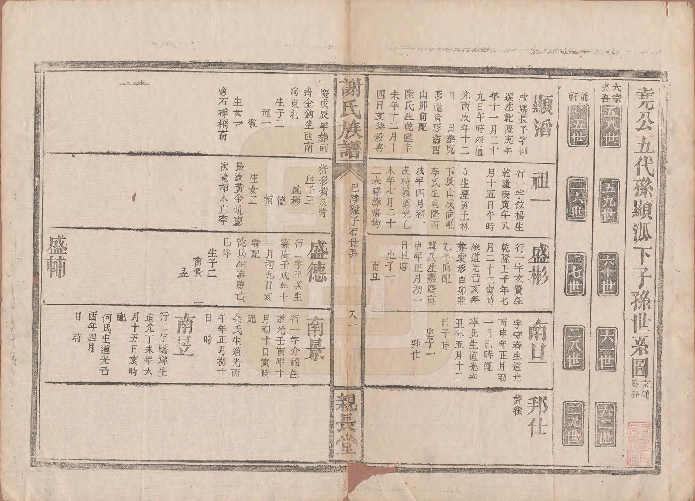 GTJP1799.谢.湖南巴陵.谢氏族谱.清咸丰10年[1860]_007.pdf_第1页