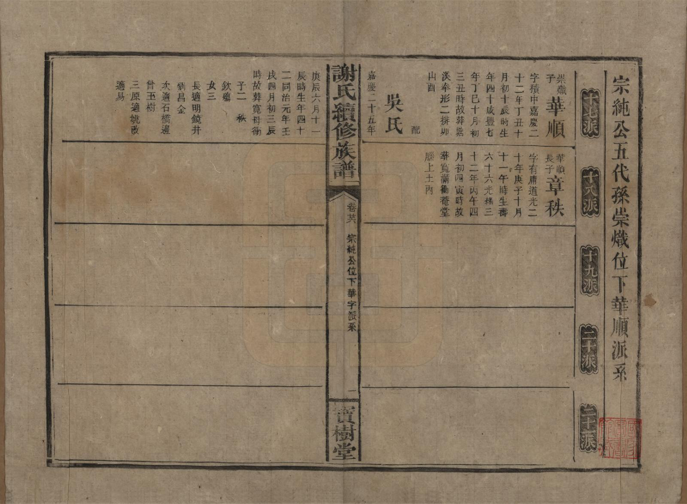 GTJP1801.谢.湖南沅陵.谢氏续修族谱.清宣统3年[1911]_026.pdf_第1页