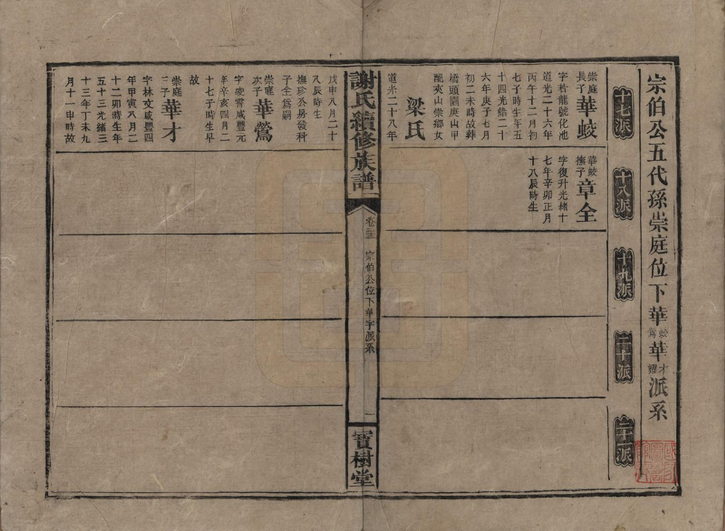GTJP1801.谢.湖南沅陵.谢氏续修族谱.清宣统3年[1911]_032.pdf_第1页