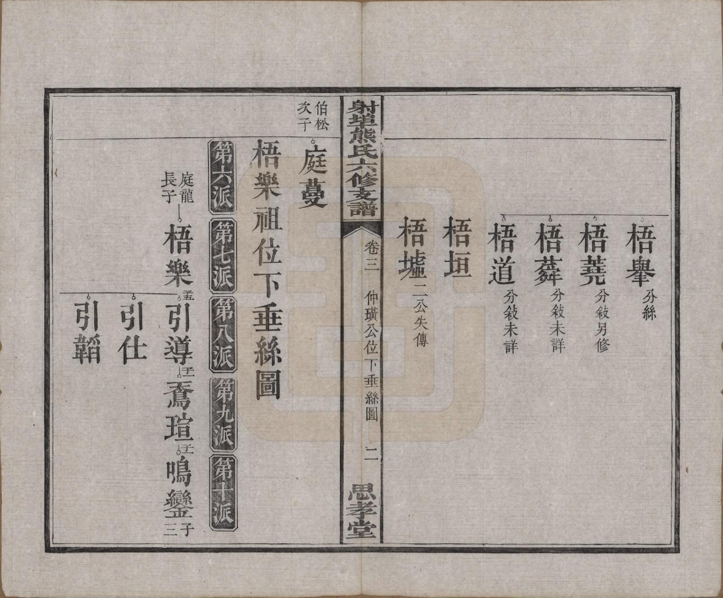 GTJP1806.熊.湖南湘潭.中湘射埠熊氏六修支谱十八卷.民国三年（1914）_003.pdf_第3页