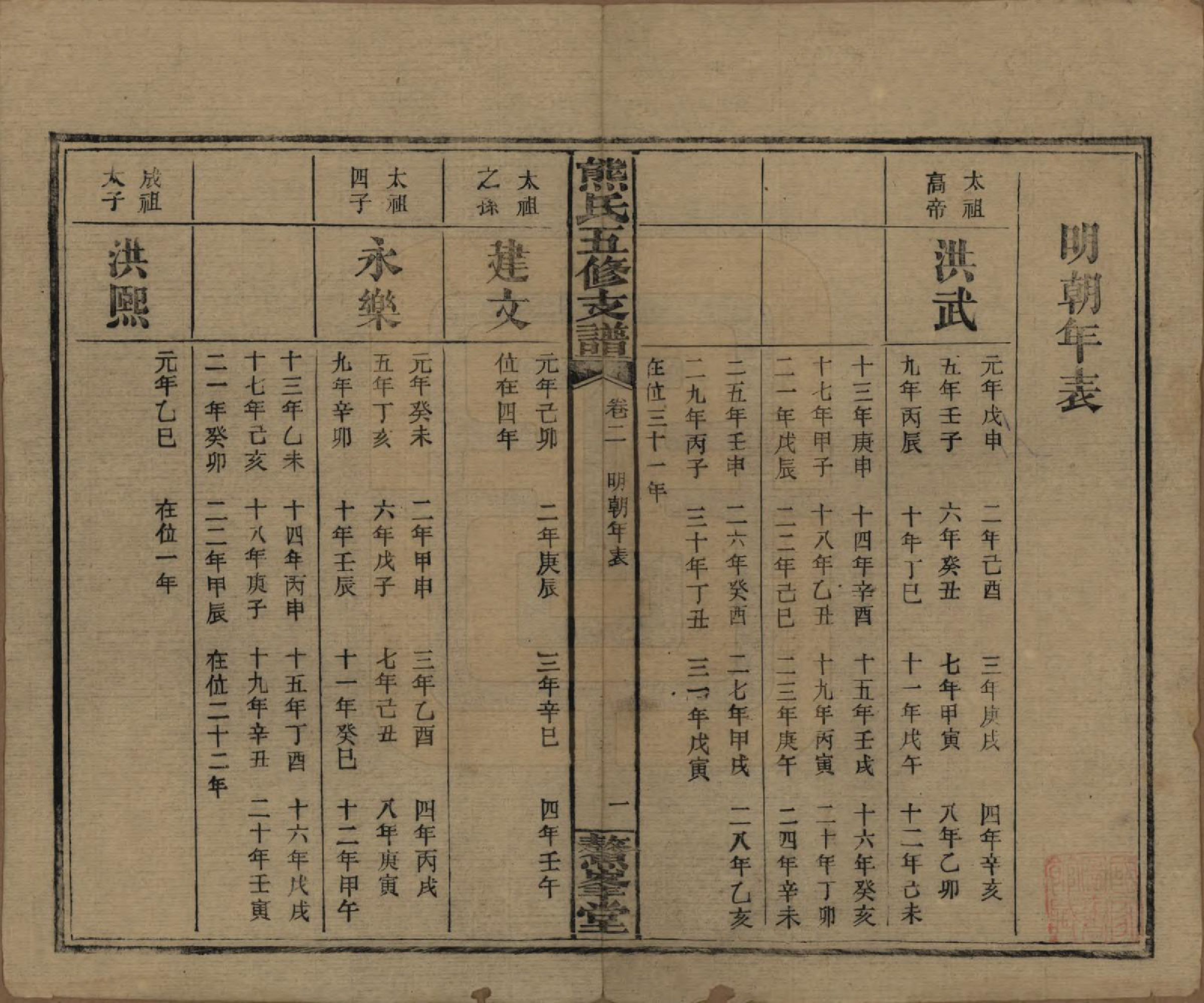 GTJP1807.熊.湖南益阳.熊氏五修支谱十卷.民国三十二年（1943）_002.pdf_第1页
