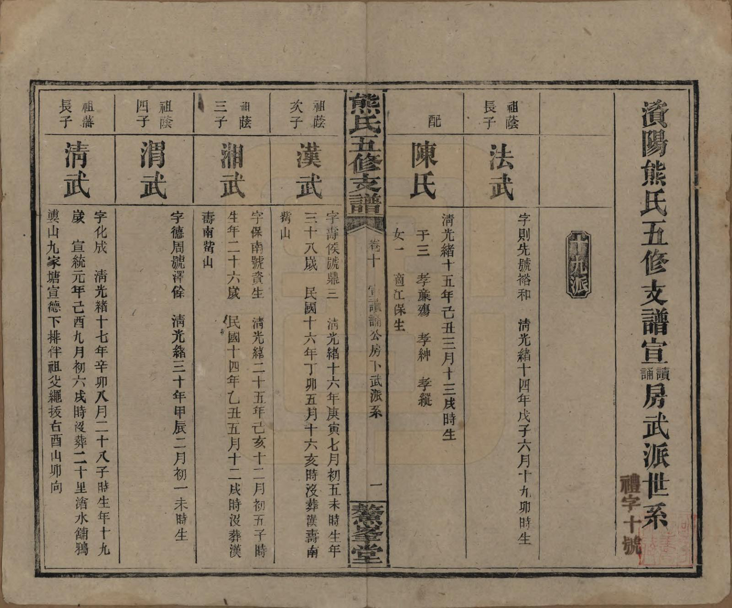 GTJP1807.熊.湖南益阳.熊氏五修支谱十卷.民国三十二年（1943）_010.pdf_第1页