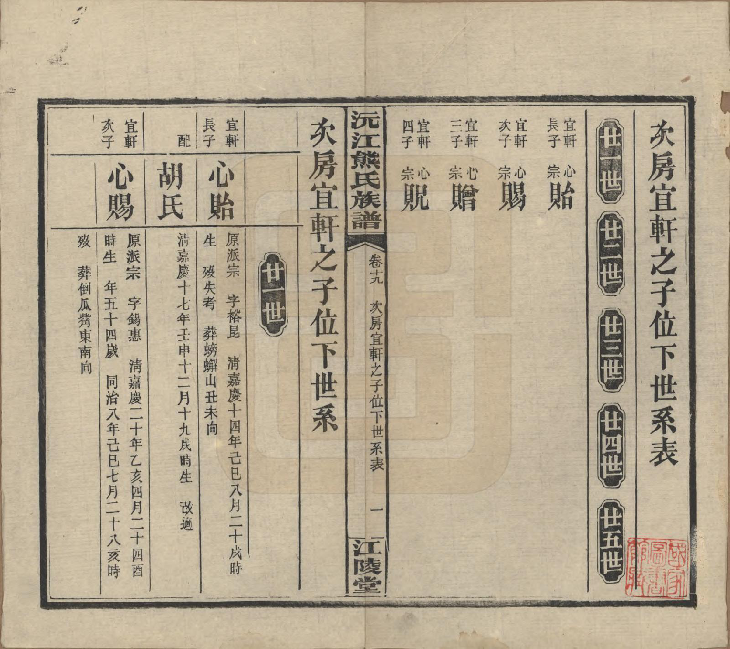 GTJP1808.熊.湖南沅江.沅江熊氏族谱三十五卷卷首一卷卷末三卷.民国三十五年（1946）_019.pdf_第1页