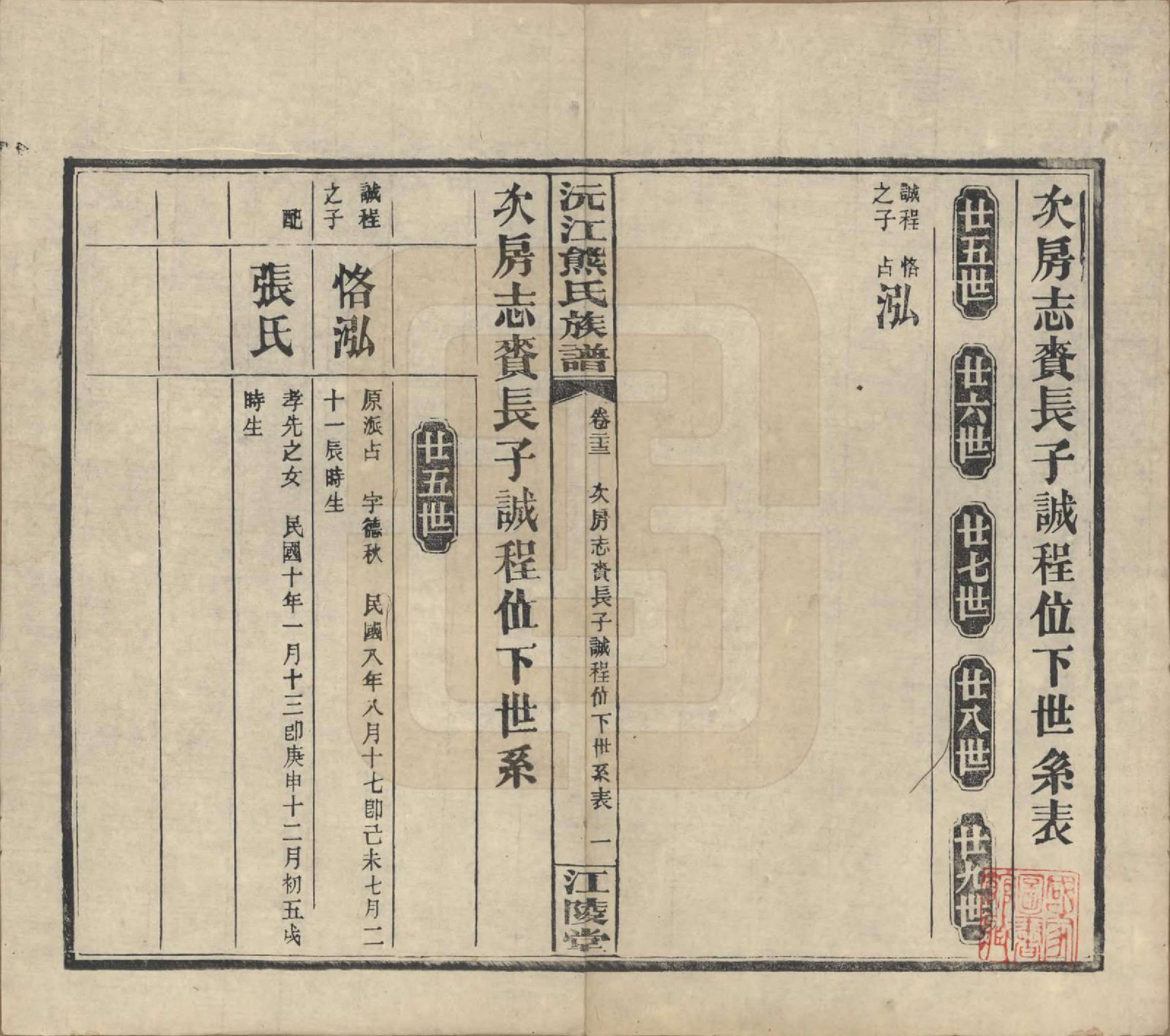 GTJP1808.熊.湖南沅江.沅江熊氏族谱三十五卷卷首一卷卷末三卷.民国三十五年（1946）_023.pdf_第1页