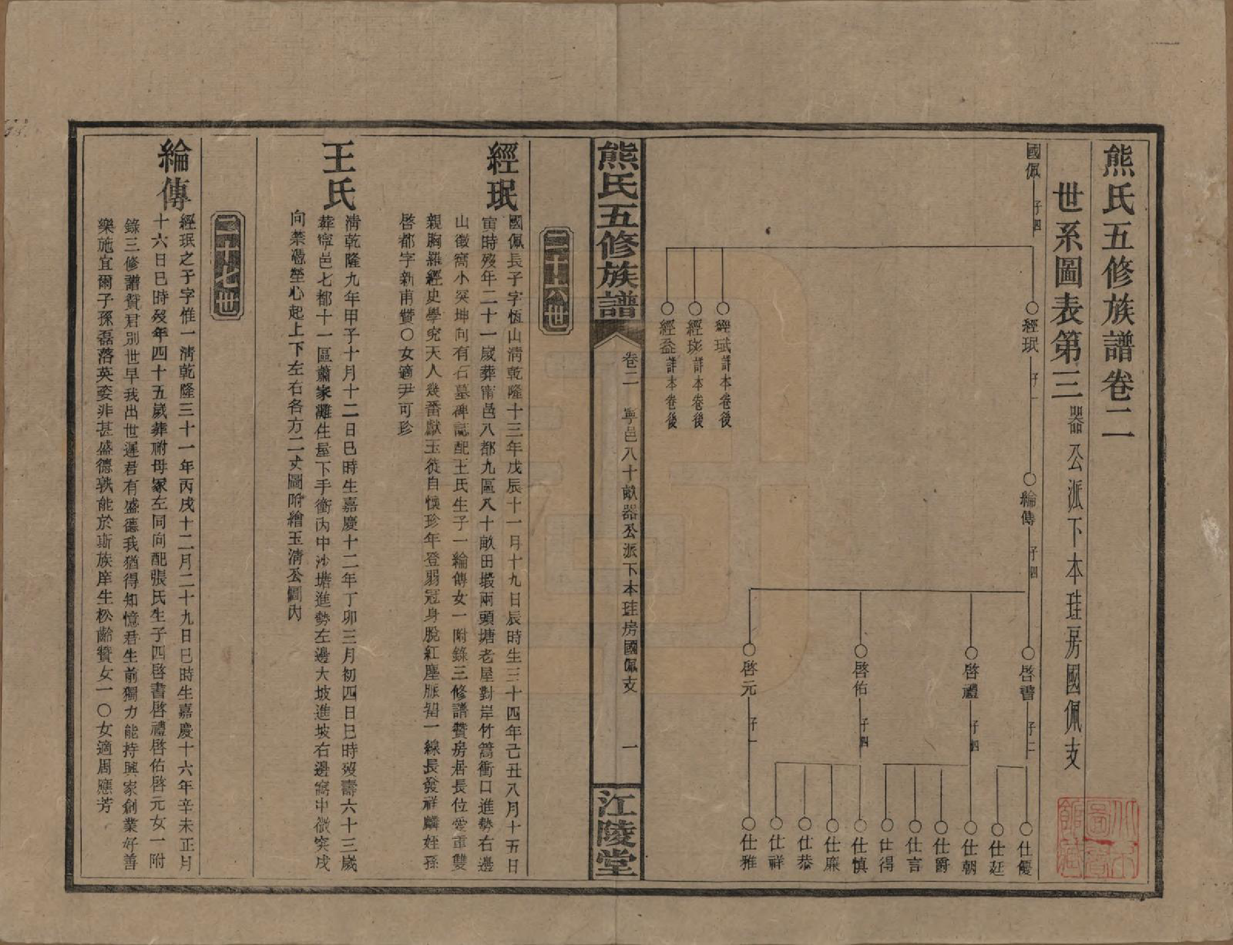 GTJP1811.熊.湖南.熊氏五修族谱三十卷卷首一卷.民国十八年（1929）_002.pdf_第1页