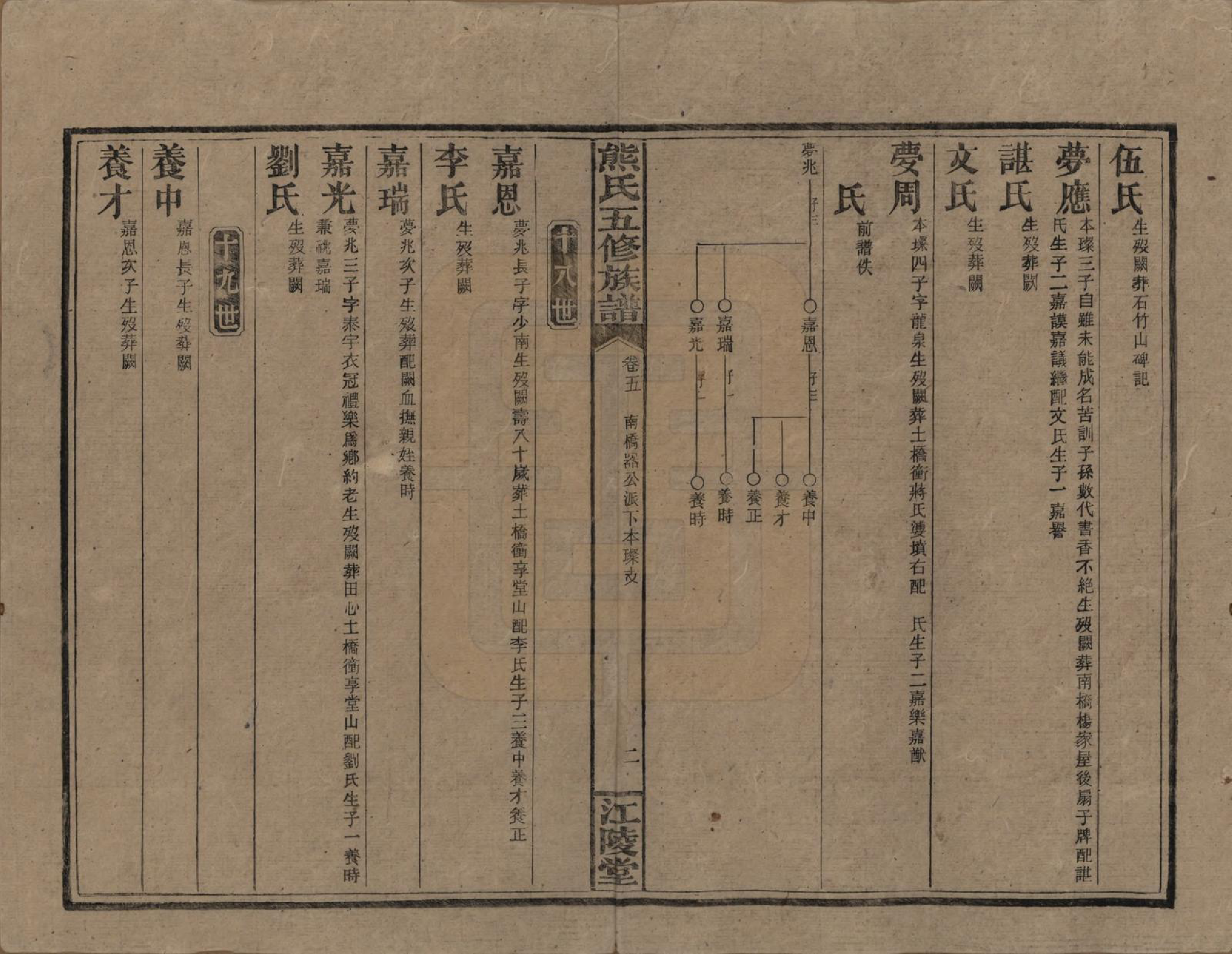 GTJP1811.熊.湖南.熊氏五修族谱三十卷卷首一卷.民国十八年（1929）_005.pdf_第2页