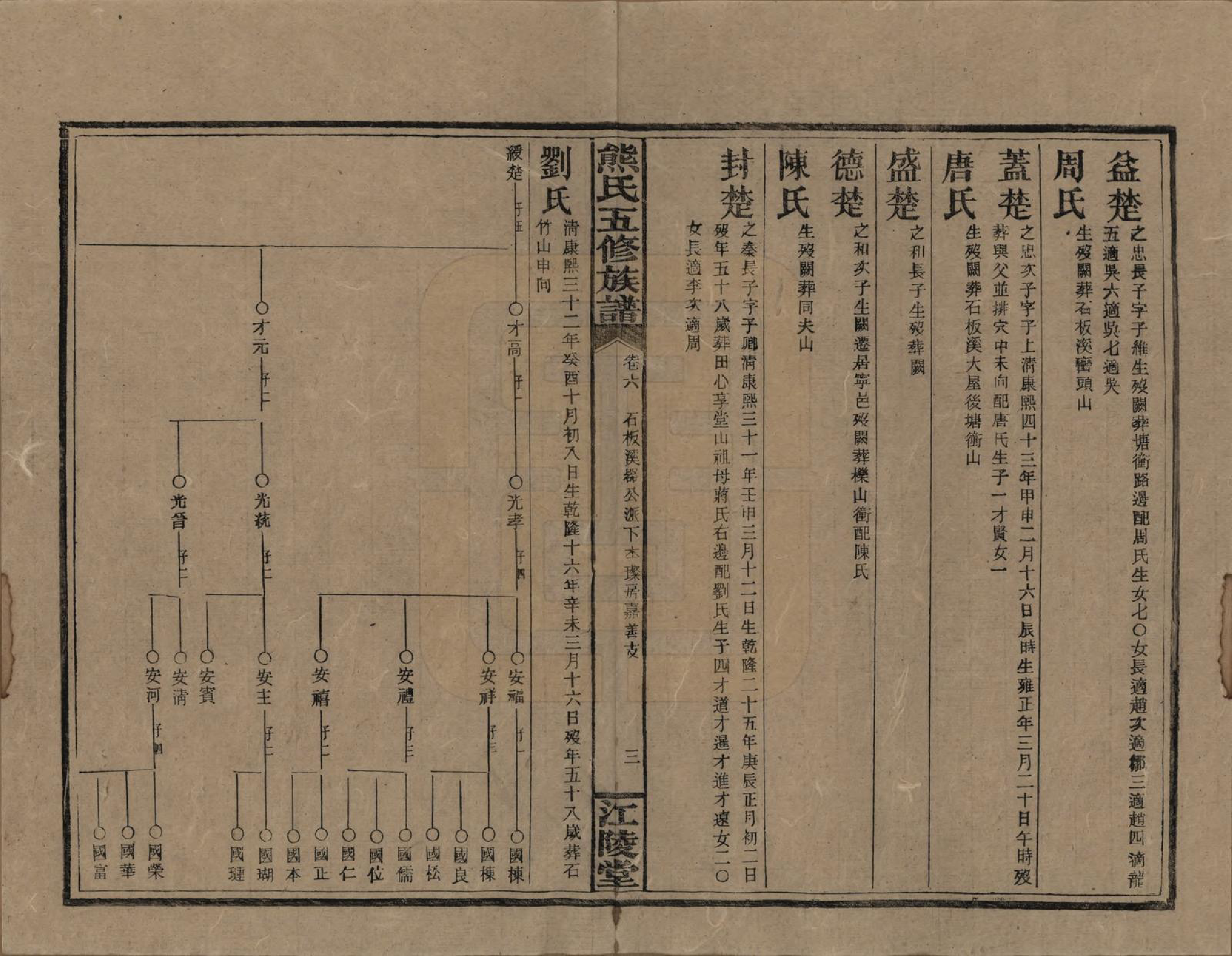 GTJP1811.熊.湖南.熊氏五修族谱三十卷卷首一卷.民国十八年（1929）_006.pdf_第3页