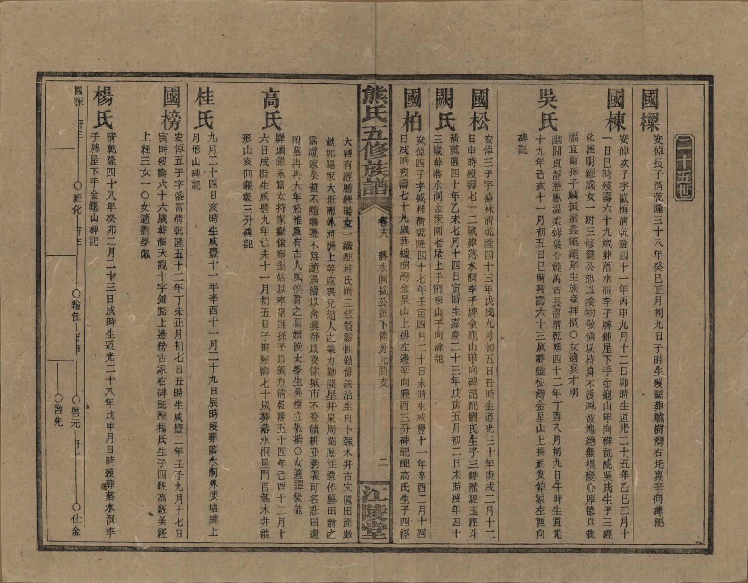 GTJP1811.熊.湖南.熊氏五修族谱三十卷卷首一卷.民国十八年（1929）_018.pdf_第2页
