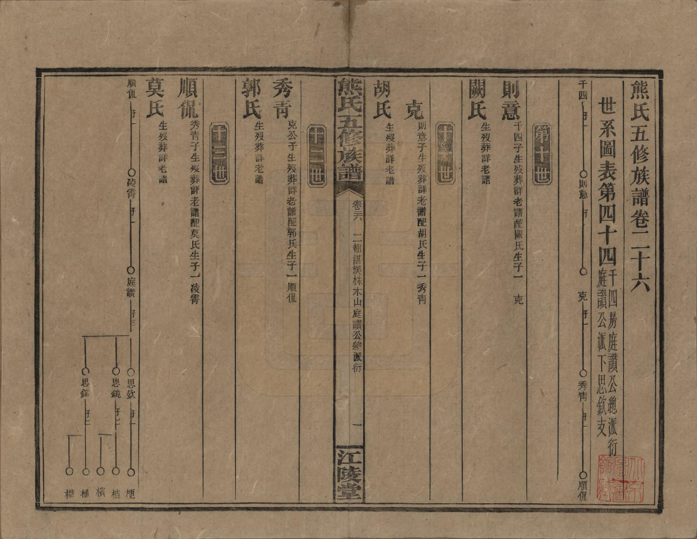 GTJP1811.熊.湖南.熊氏五修族谱三十卷卷首一卷.民国十八年（1929）_026.pdf_第1页
