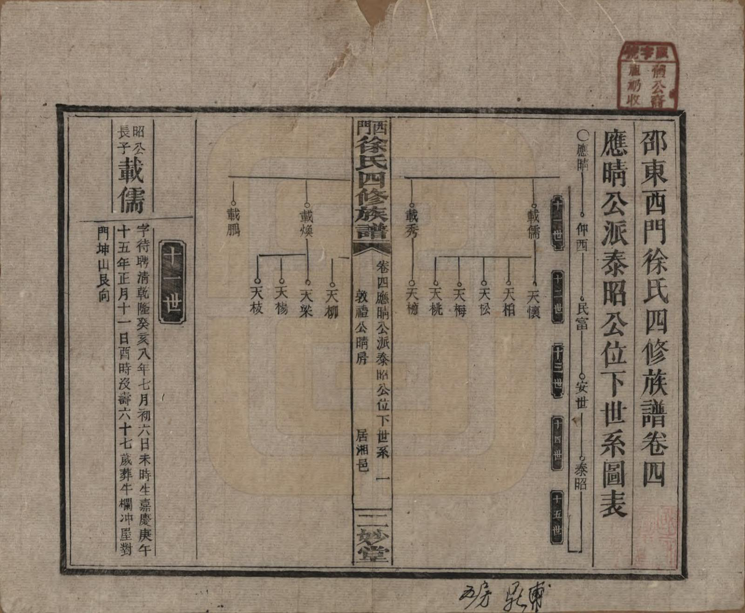 GTJP1828.徐.湖南邵阳.西门徐氏四修族谱十二卷卷首二卷.民国间_004.pdf_第1页