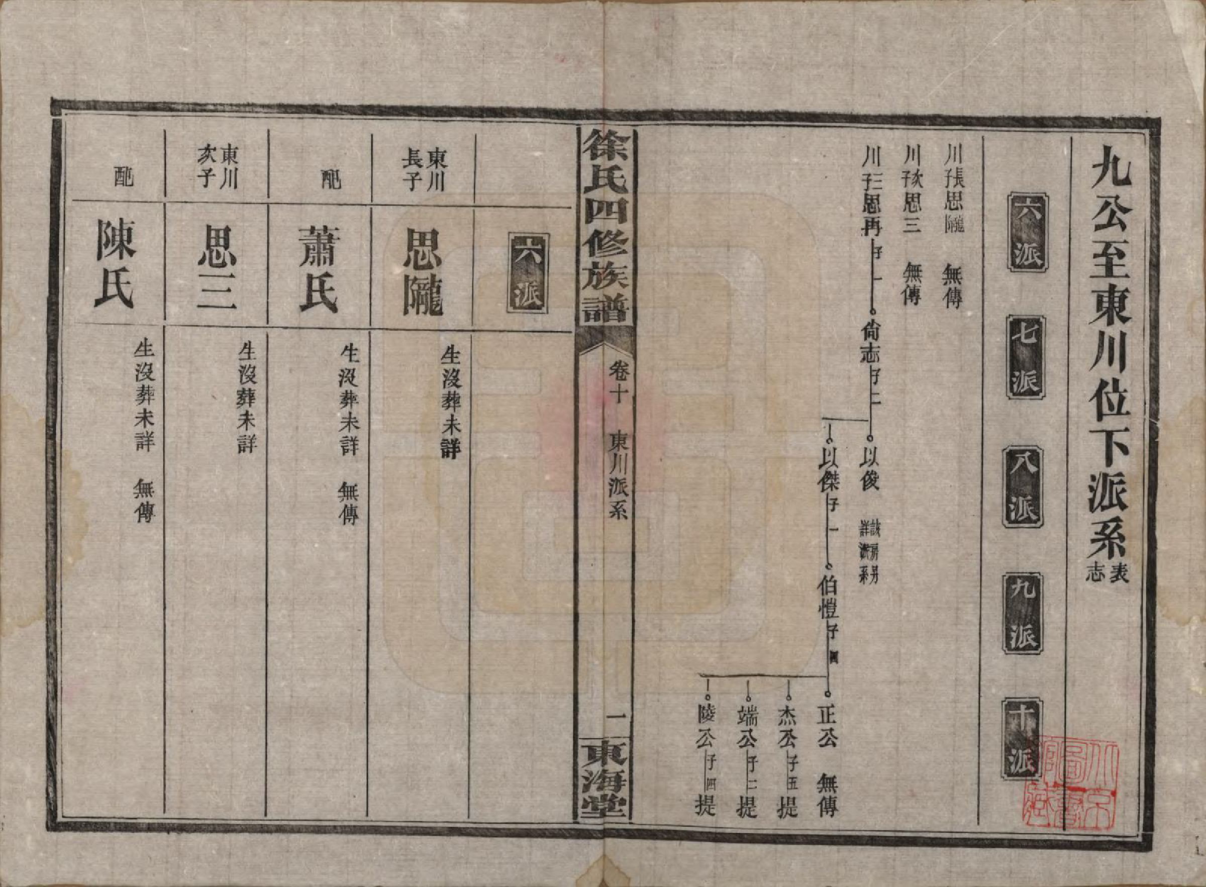 GTJP1839.徐.湖南沅江.徐氏四修族谱十二卷.民国三十六年（1947）_010.pdf_第1页