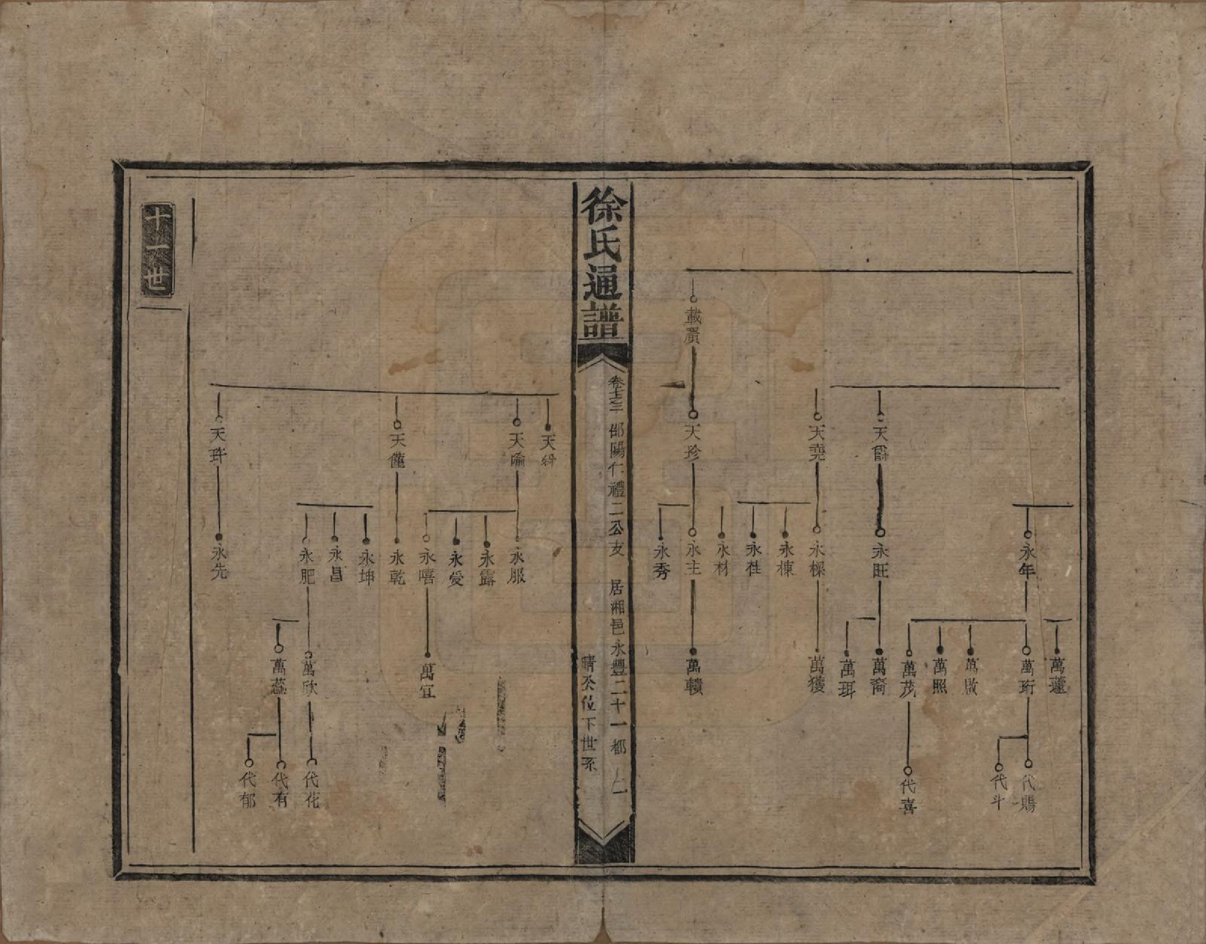 GTJP1893.徐.湖南邵阳.徐氏通谱十一卷卷首一卷卷末一卷.清宣统三年（1911）_002.pdf_第2页