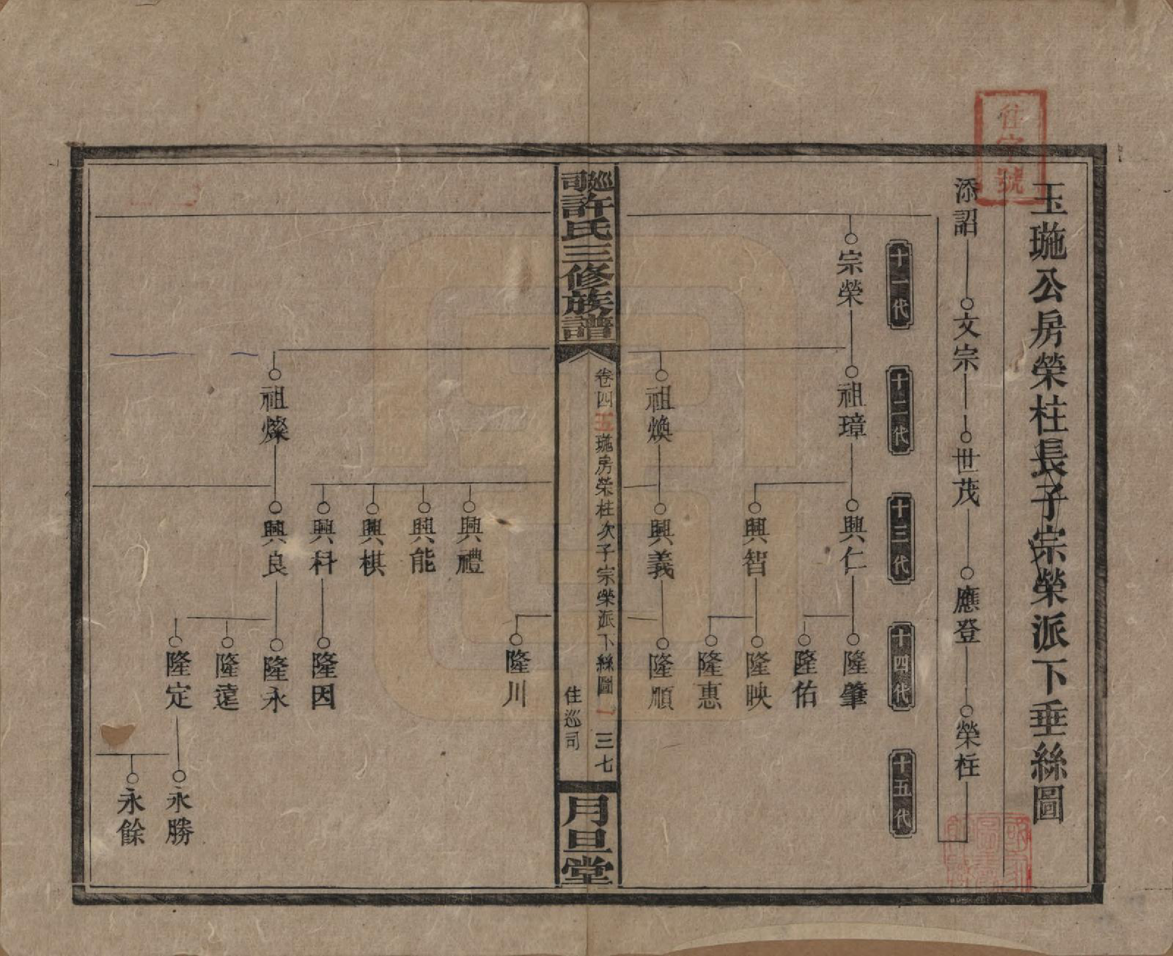 GTJP1901.许.湖南.上湘许氏三修族谱.民国32年（1943）_005.pdf