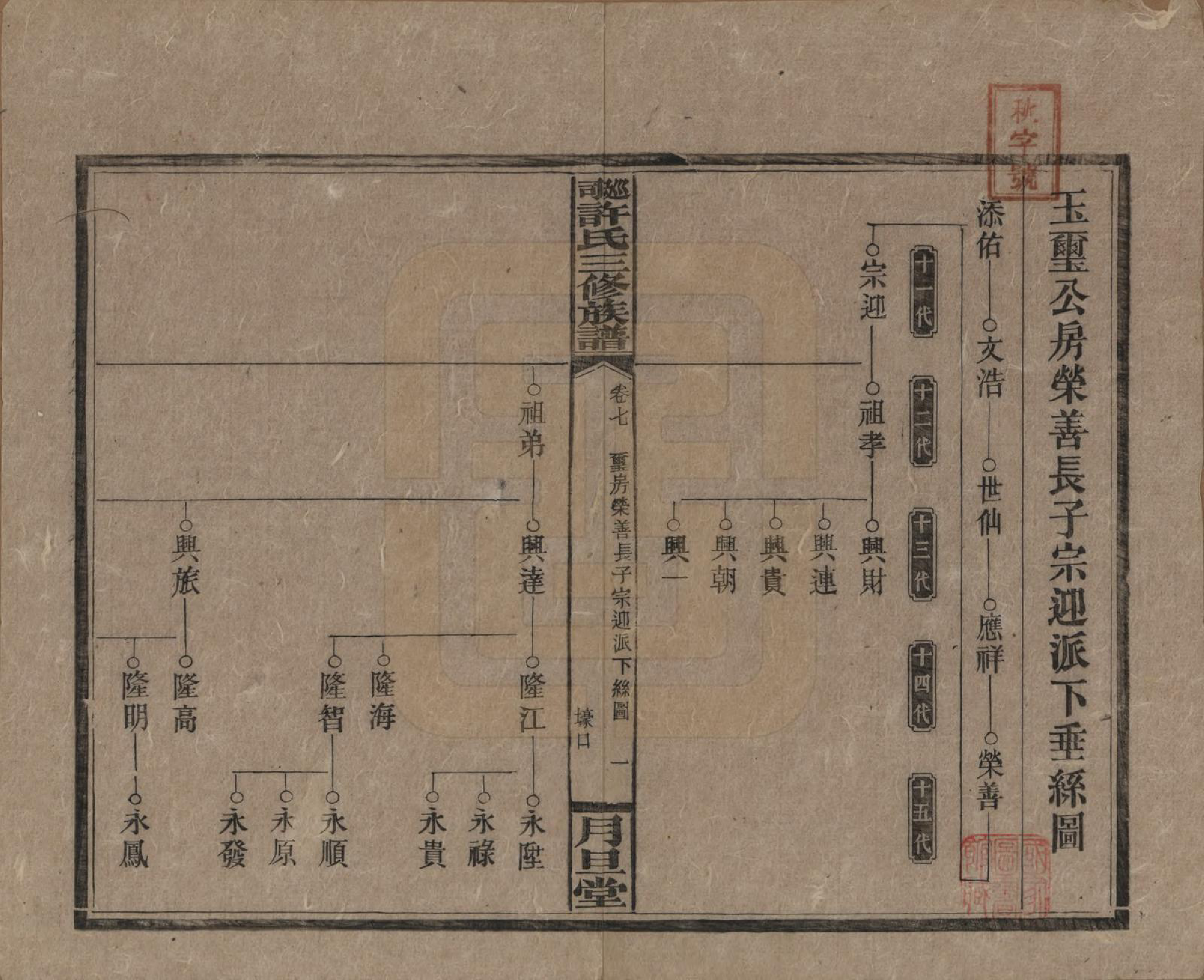 GTJP1901.许.湖南.上湘许氏三修族谱.民国32年（1943）_007.pdf