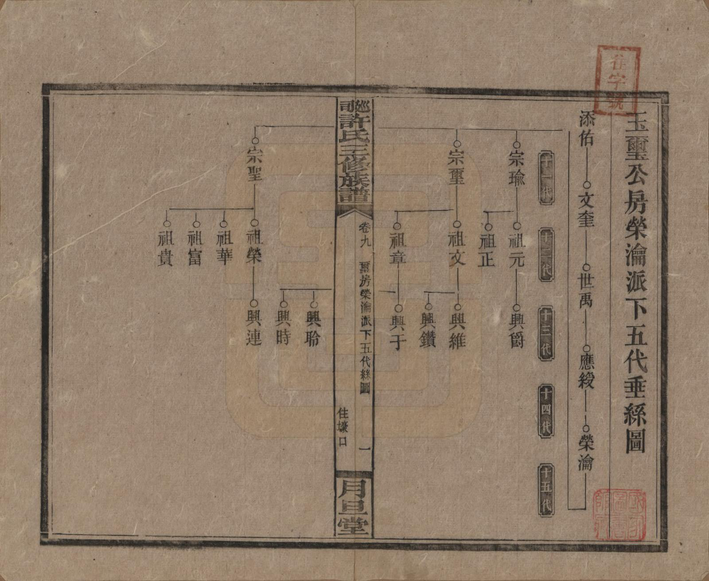 GTJP1901.许.湖南.上湘许氏三修族谱.民国32年（1943）_009.pdf