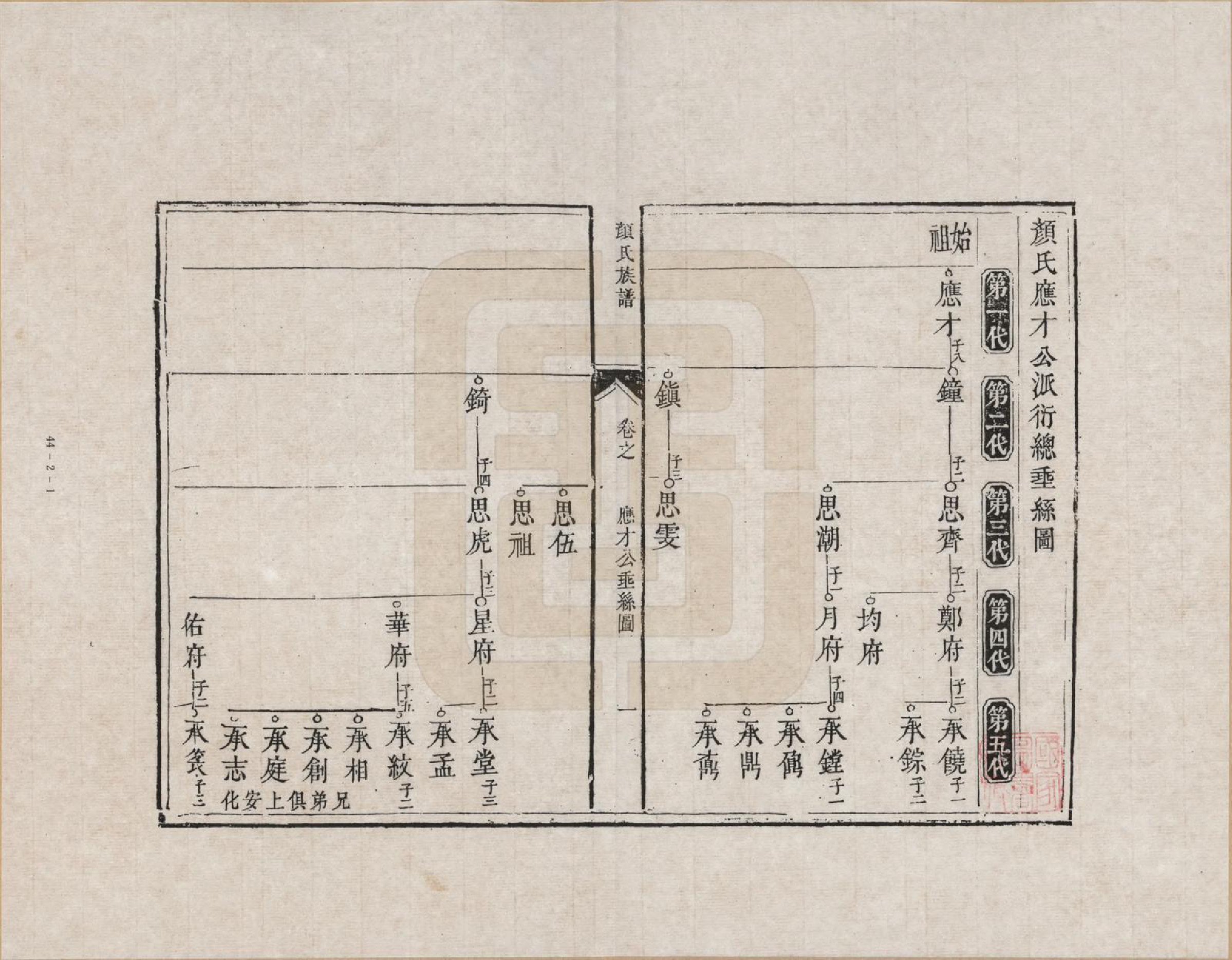 GTJP1931.颜.湖南湘潭.颜氏族谱_002.pdf_第1页