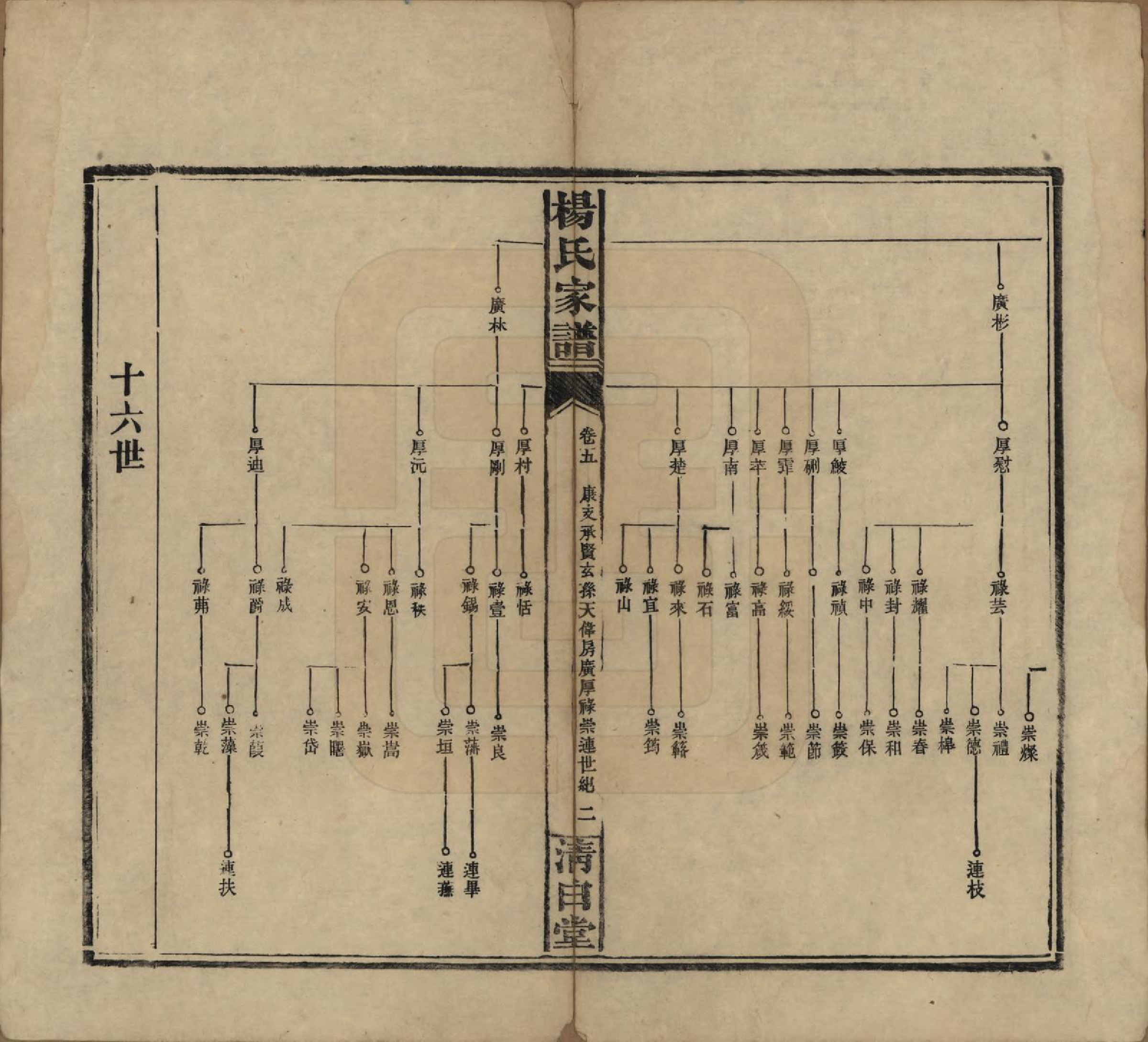 GTJP1939.杨.湖南安化.杨氏家谱.民国10年[1921]_005.pdf_第2页