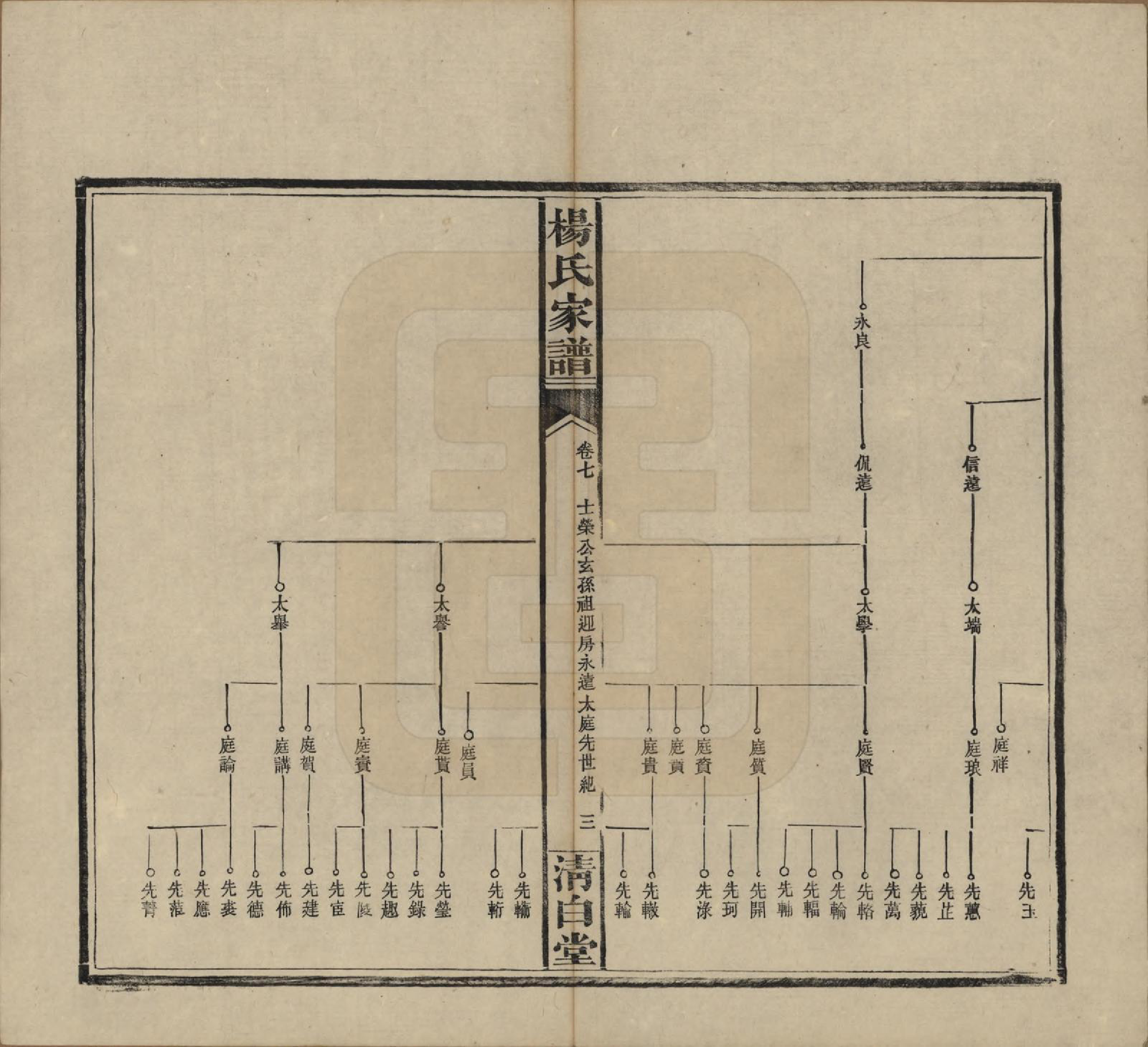 GTJP1939.杨.湖南安化.杨氏家谱.民国10年[1921]_007.pdf_第3页