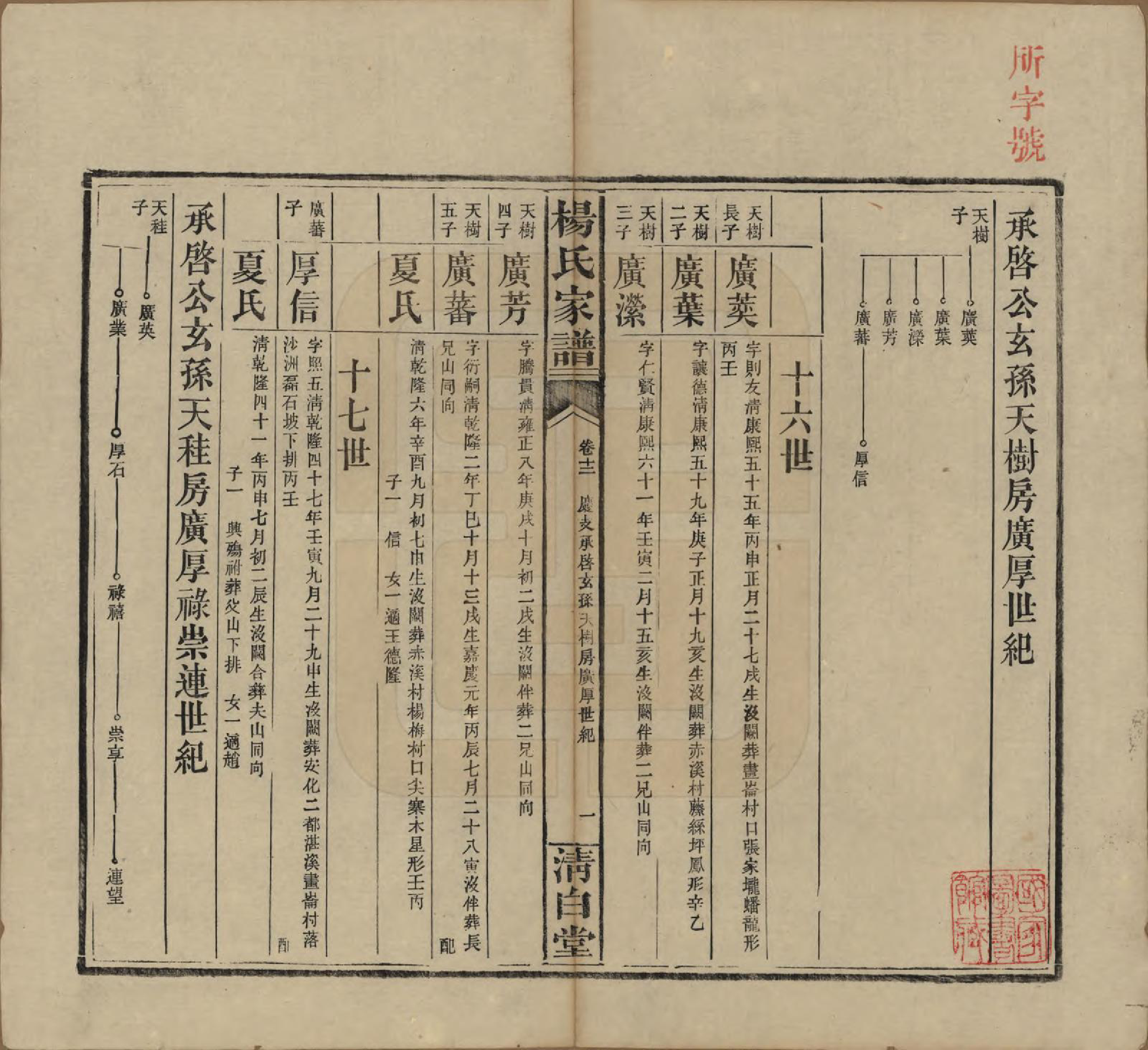 GTJP1939.杨.湖南安化.杨氏家谱.民国10年[1921]_012.pdf
