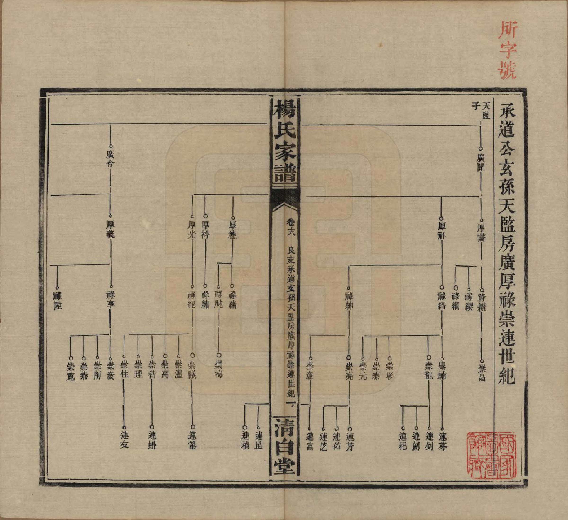 GTJP1939.杨.湖南安化.杨氏家谱.民国10年[1921]_018.pdf_第1页