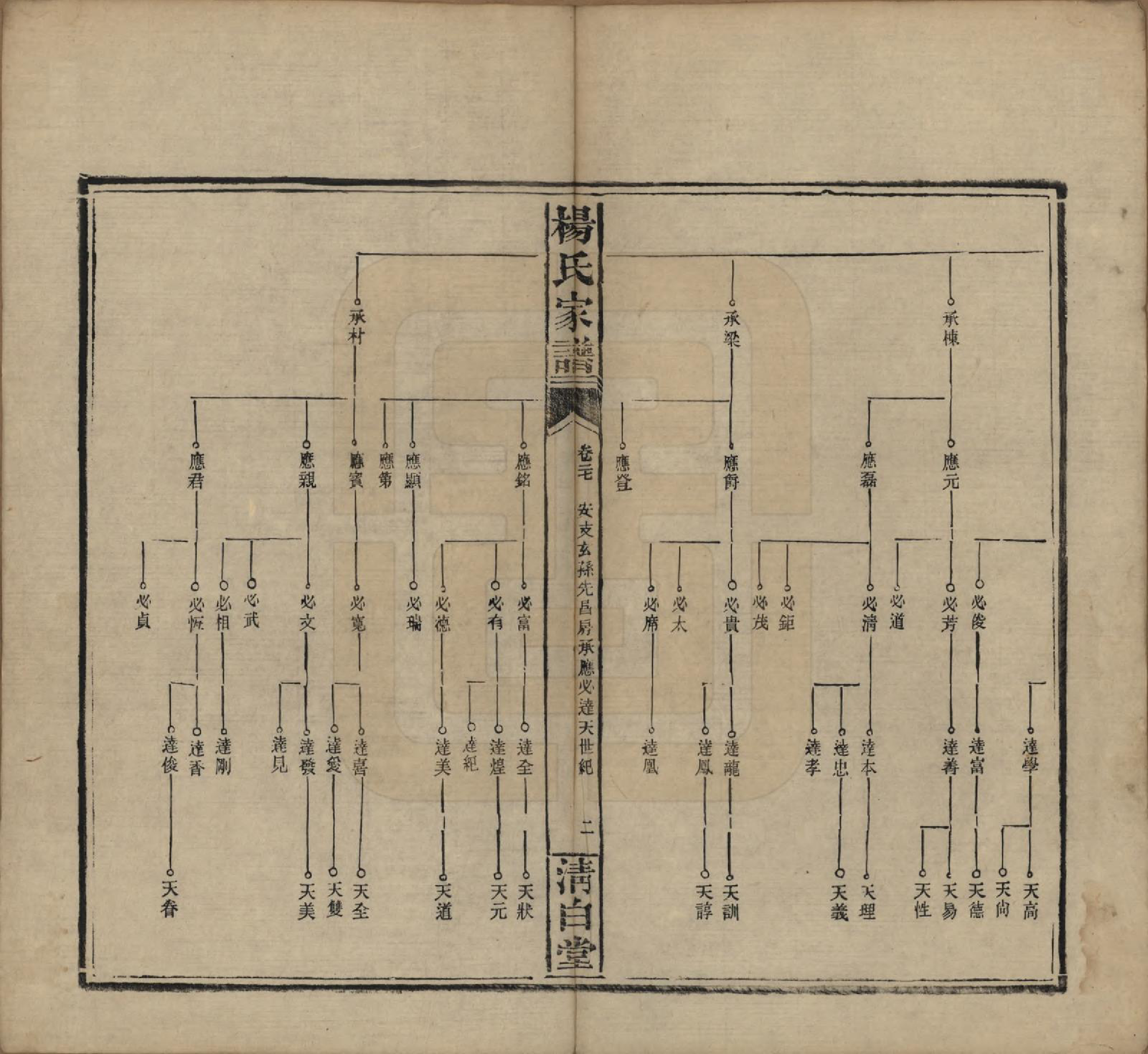 GTJP1939.杨.湖南安化.杨氏家谱.民国10年[1921]_027.pdf_第2页