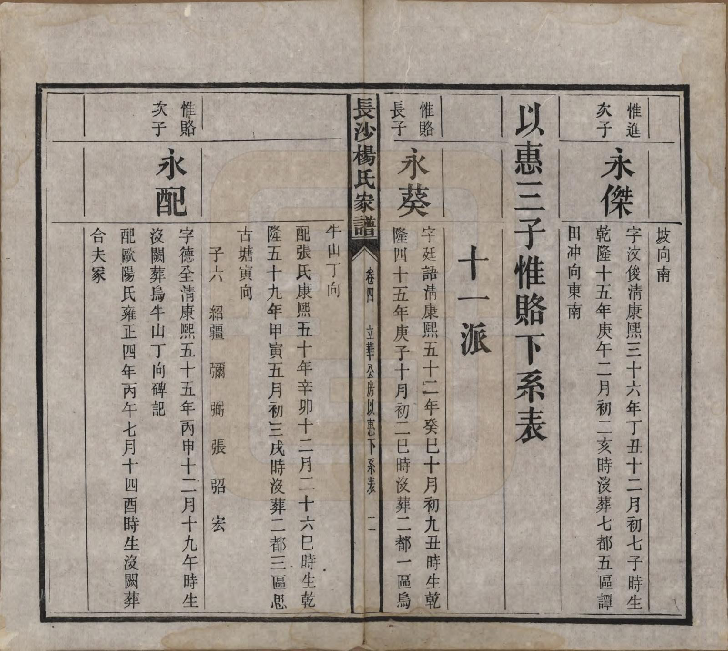GTJP1940.杨.湖南长沙.长沙杨氏家谱.民国14年(1925)_004.pdf_第2页