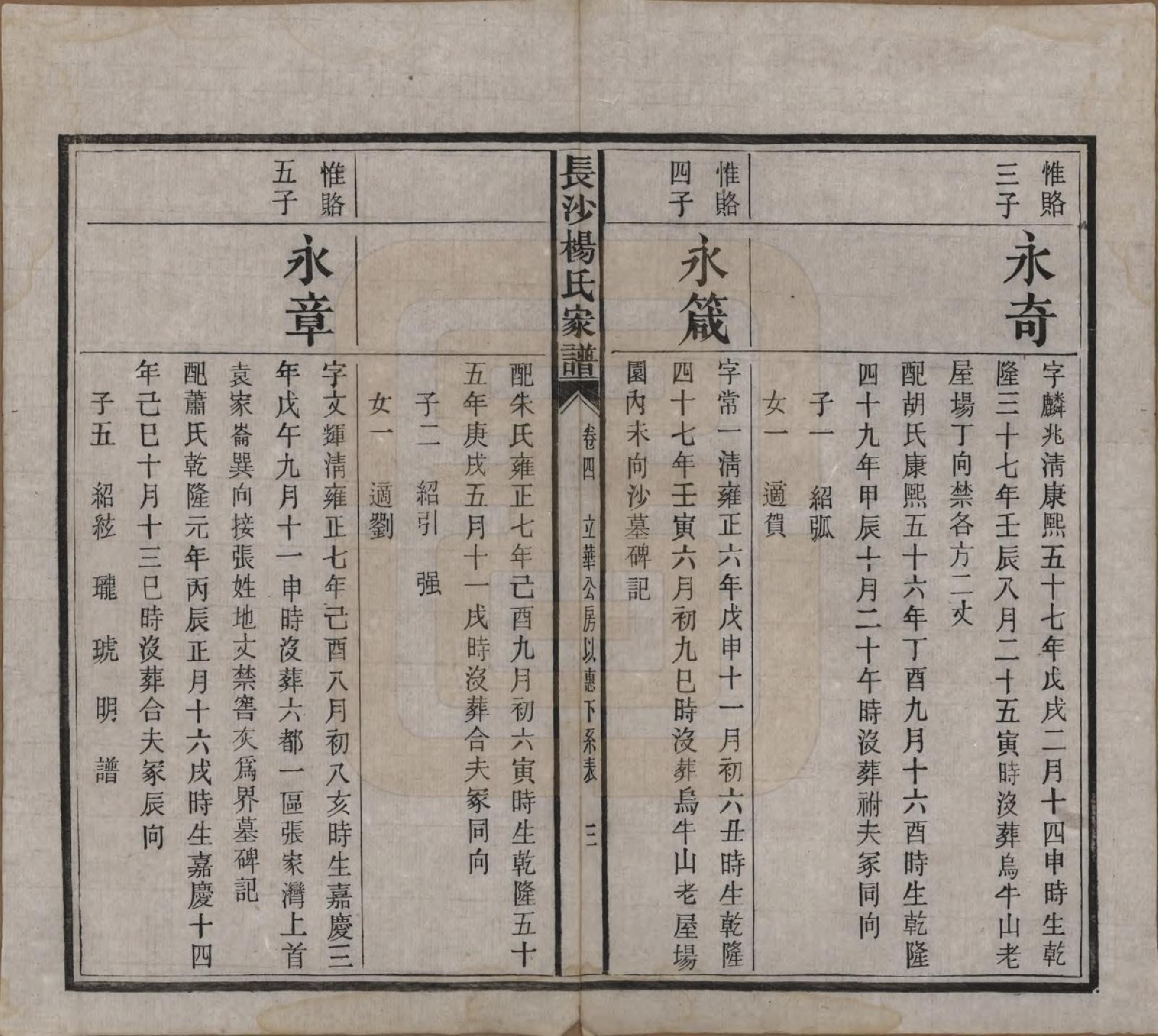 GTJP1940.杨.湖南长沙.长沙杨氏家谱.民国14年(1925)_004.pdf_第3页