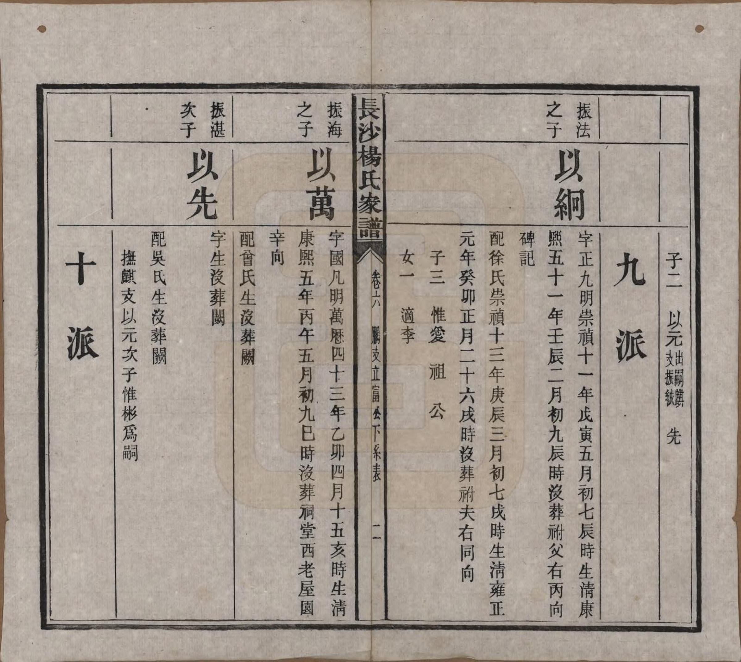 GTJP1940.杨.湖南长沙.长沙杨氏家谱.民国14年(1925)_006.pdf_第2页