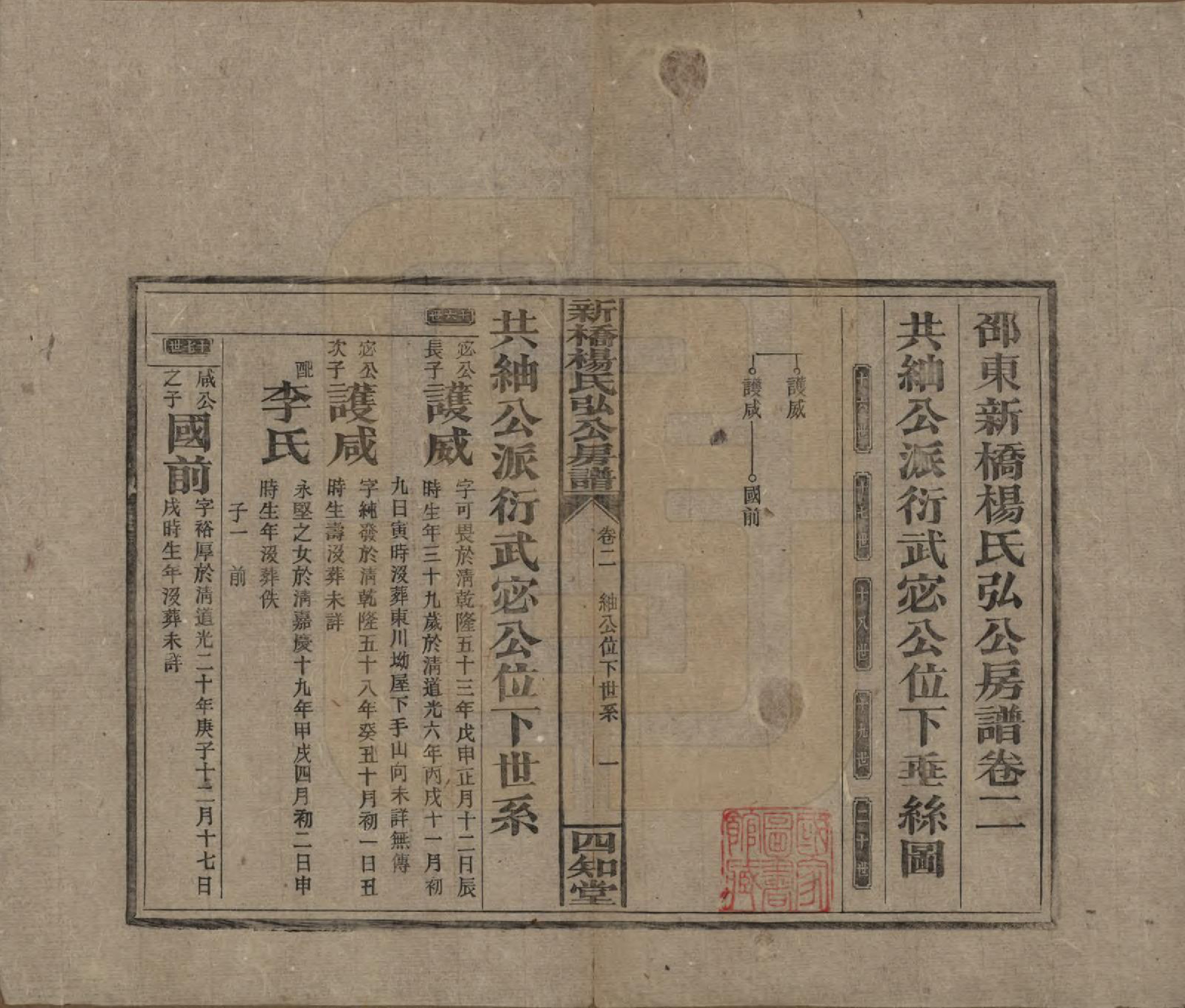 GTJP1942.杨.湖南邵东.新桥杨氏弘公房谱.民国28年[1939]_002.pdf_第1页