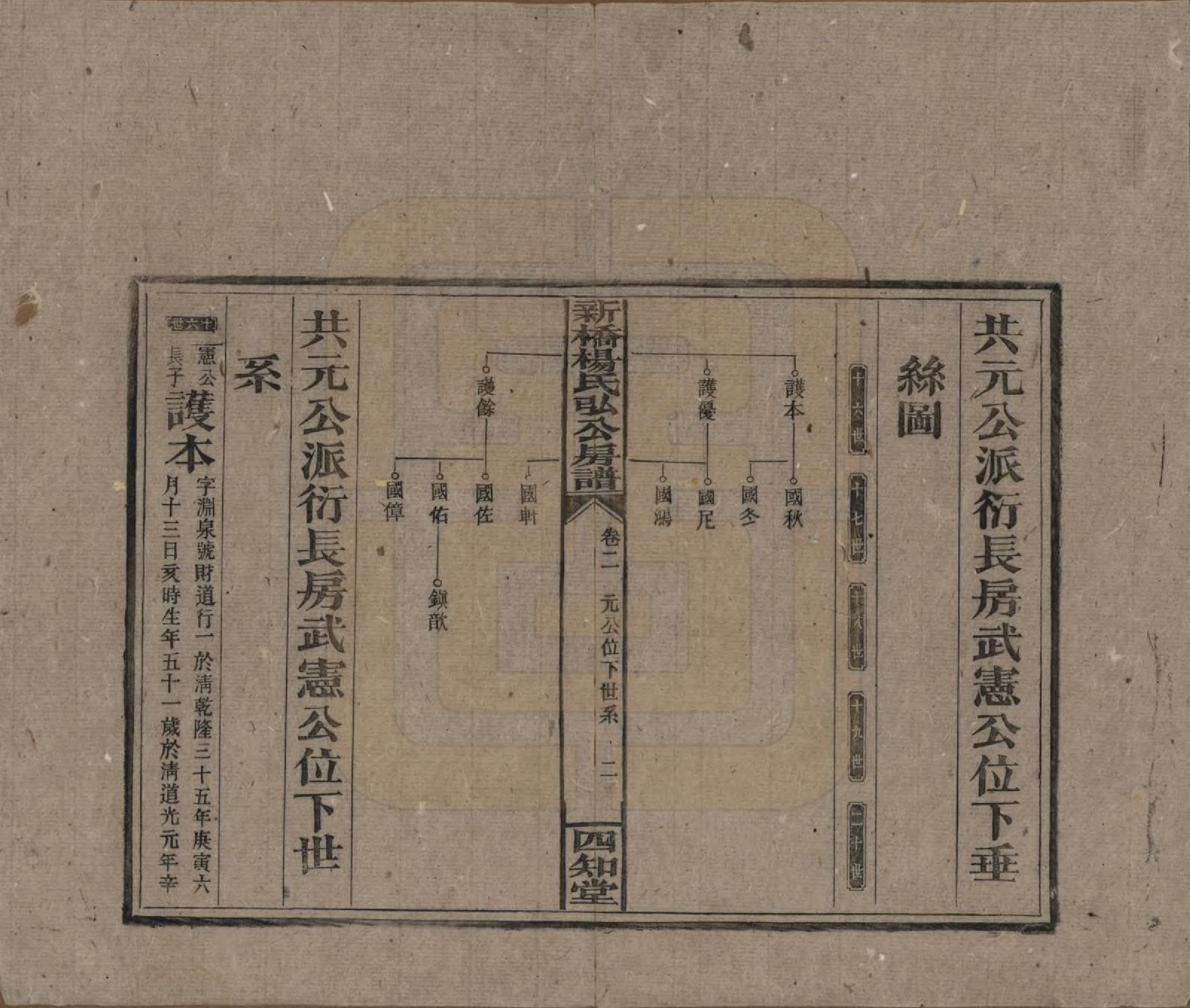 GTJP1942.杨.湖南邵东.新桥杨氏弘公房谱.民国28年[1939]_002.pdf_第2页