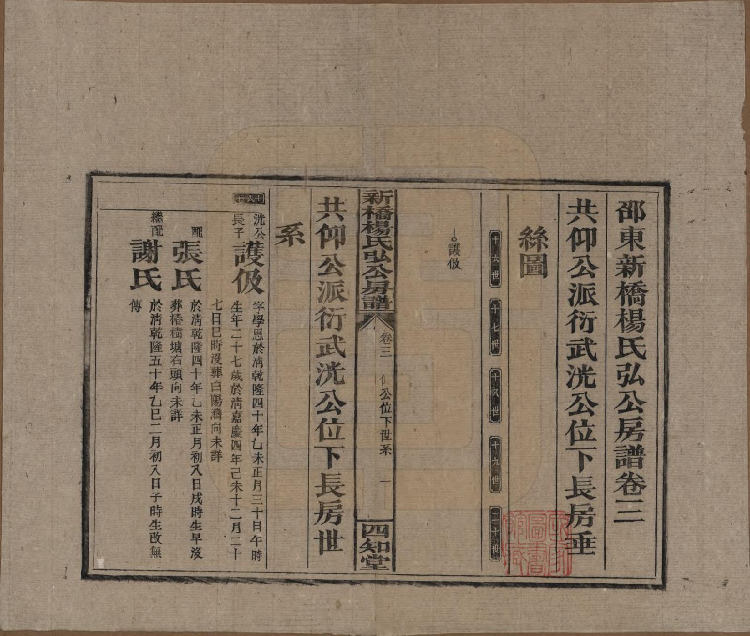 GTJP1942.杨.湖南邵东.新桥杨氏弘公房谱.民国28年[1939]_003.pdf_第1页