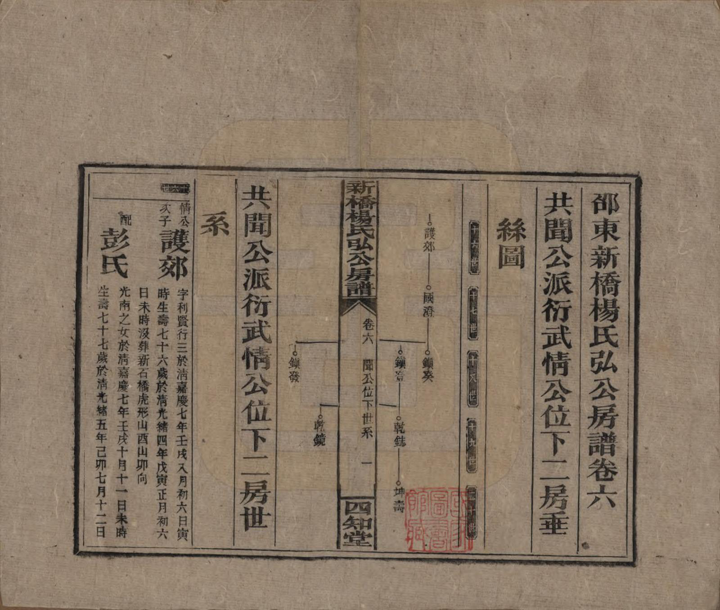 GTJP1942.杨.湖南邵东.新桥杨氏弘公房谱.民国28年[1939]_006.pdf_第1页