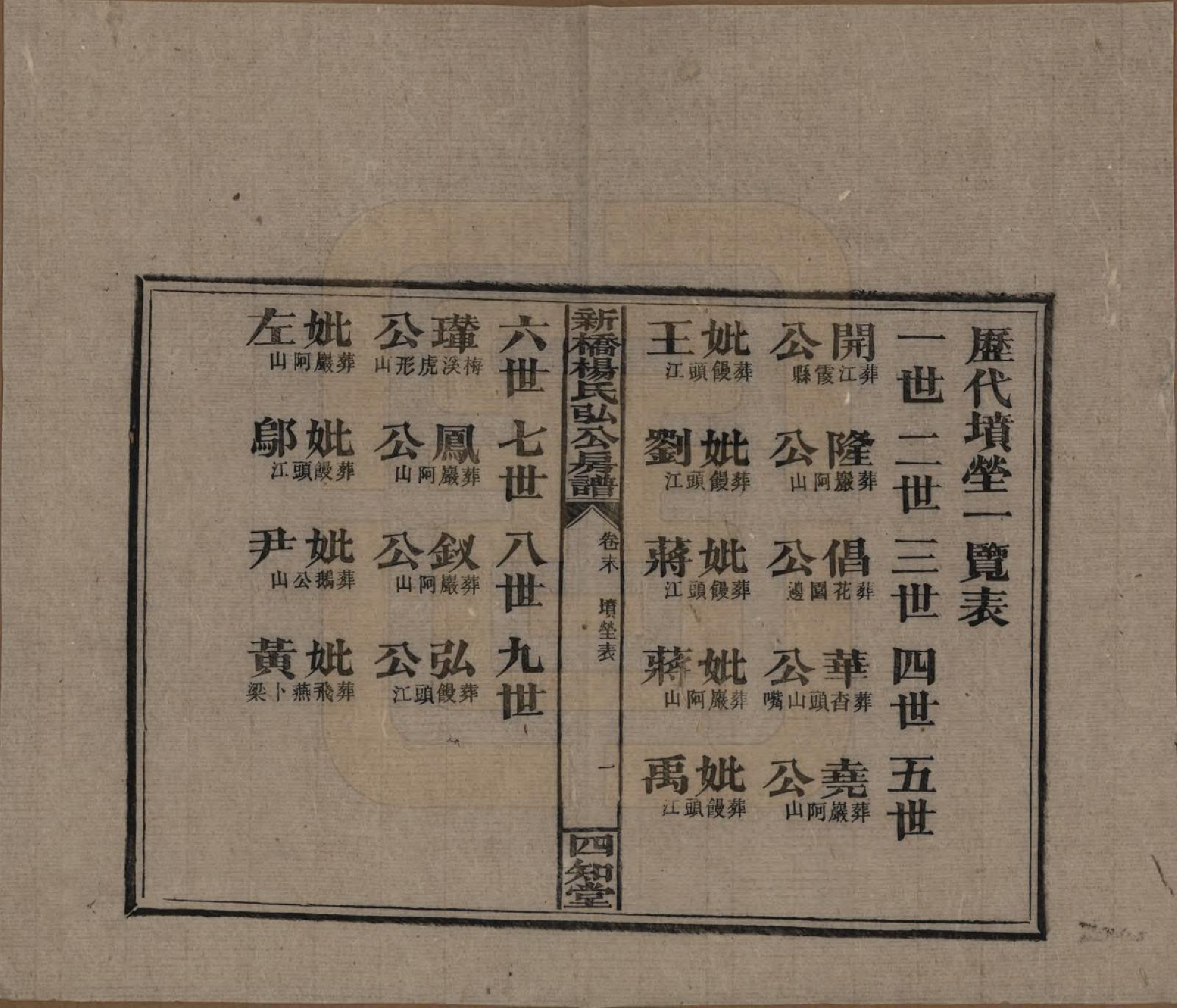 GTJP1942.杨.湖南邵东.新桥杨氏弘公房谱.民国28年[1939]_007.pdf_第1页