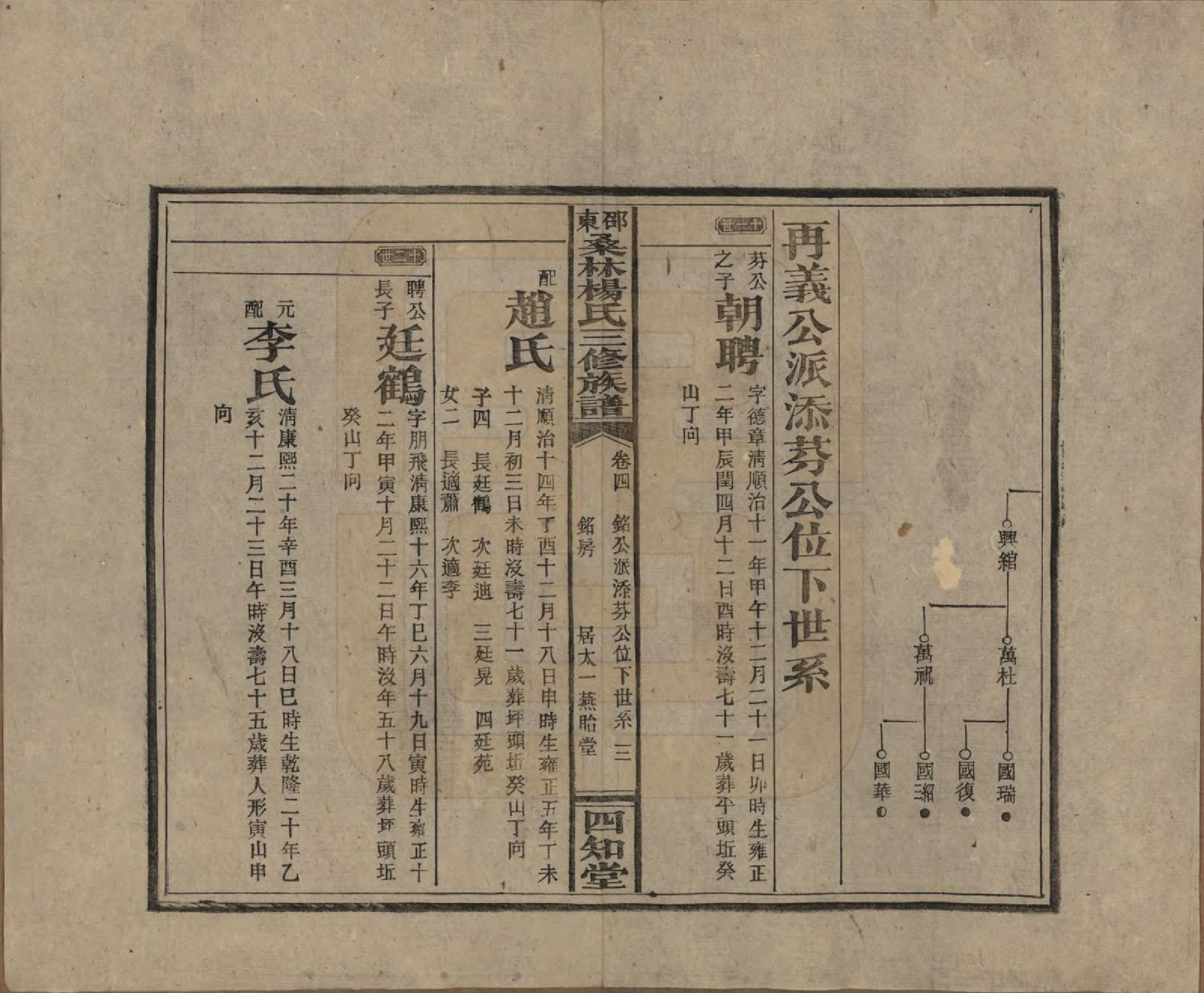 GTJP1943.杨.湖南邵阳.邵东桑林杨氏三修族谱.民国29年[1940]_004.pdf_第3页