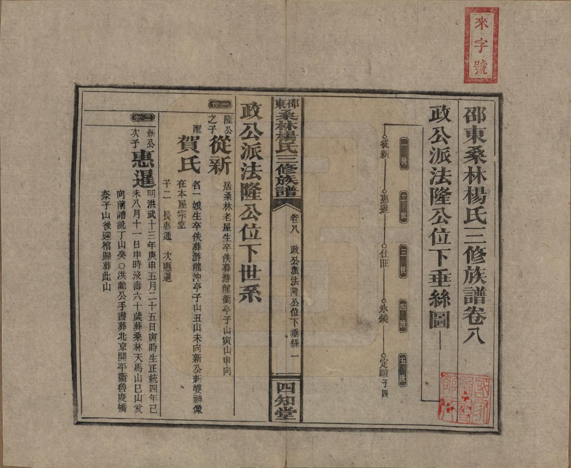 GTJP1943.杨.湖南邵阳.邵东桑林杨氏三修族谱.民国29年[1940]_008.pdf_第1页