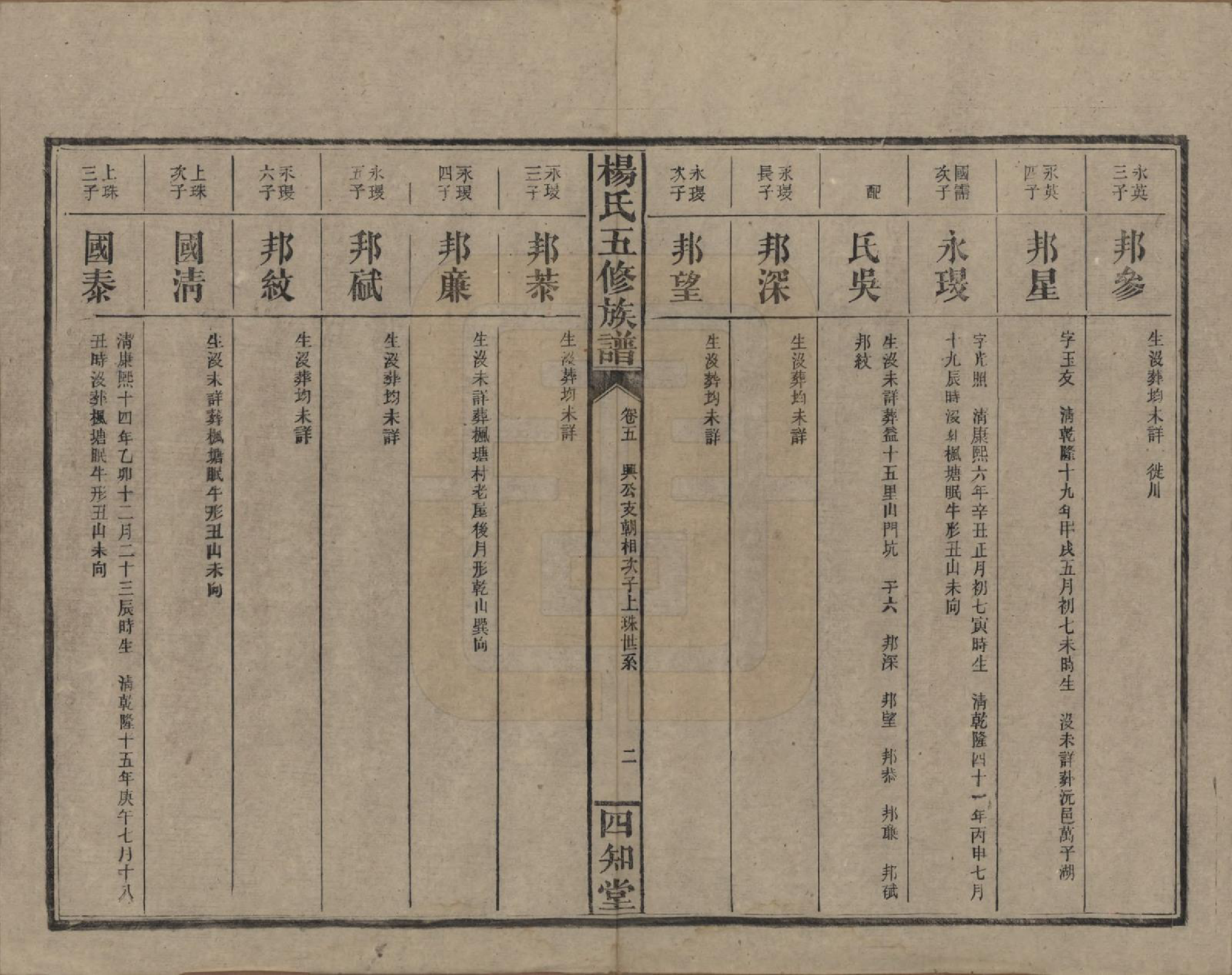 GTJP1944.杨.湖南益阳.杨氏五修族谱.民国30年[1941]_005.pdf_第3页